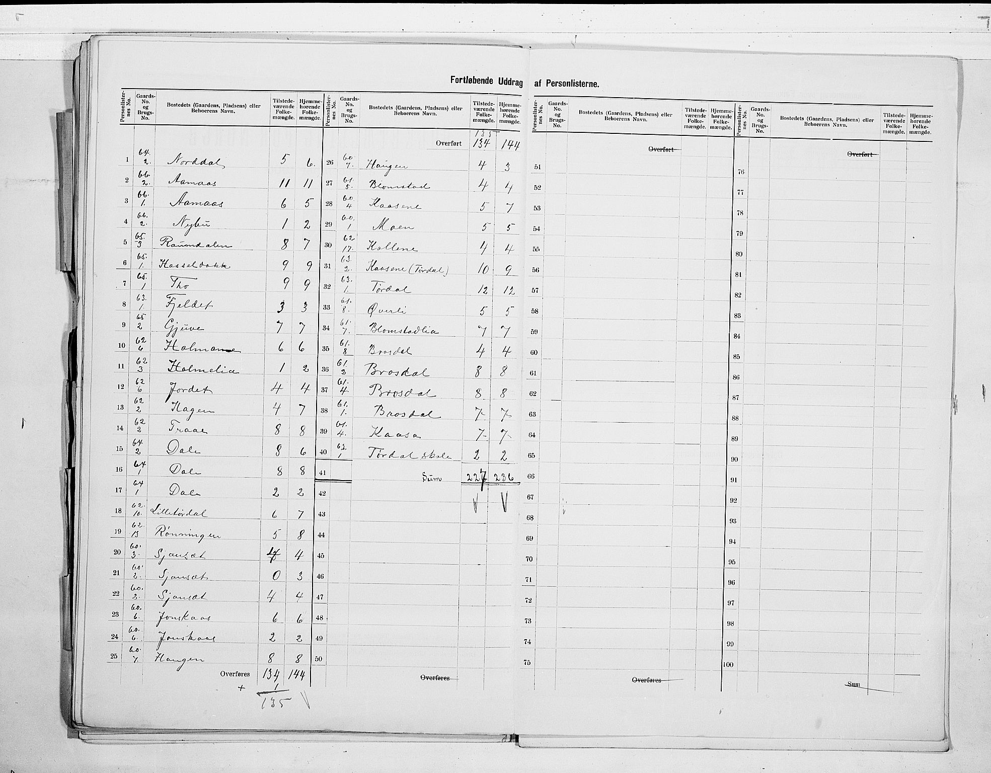 SAKO, 1900 census for Drangedal, 1900, p. 37