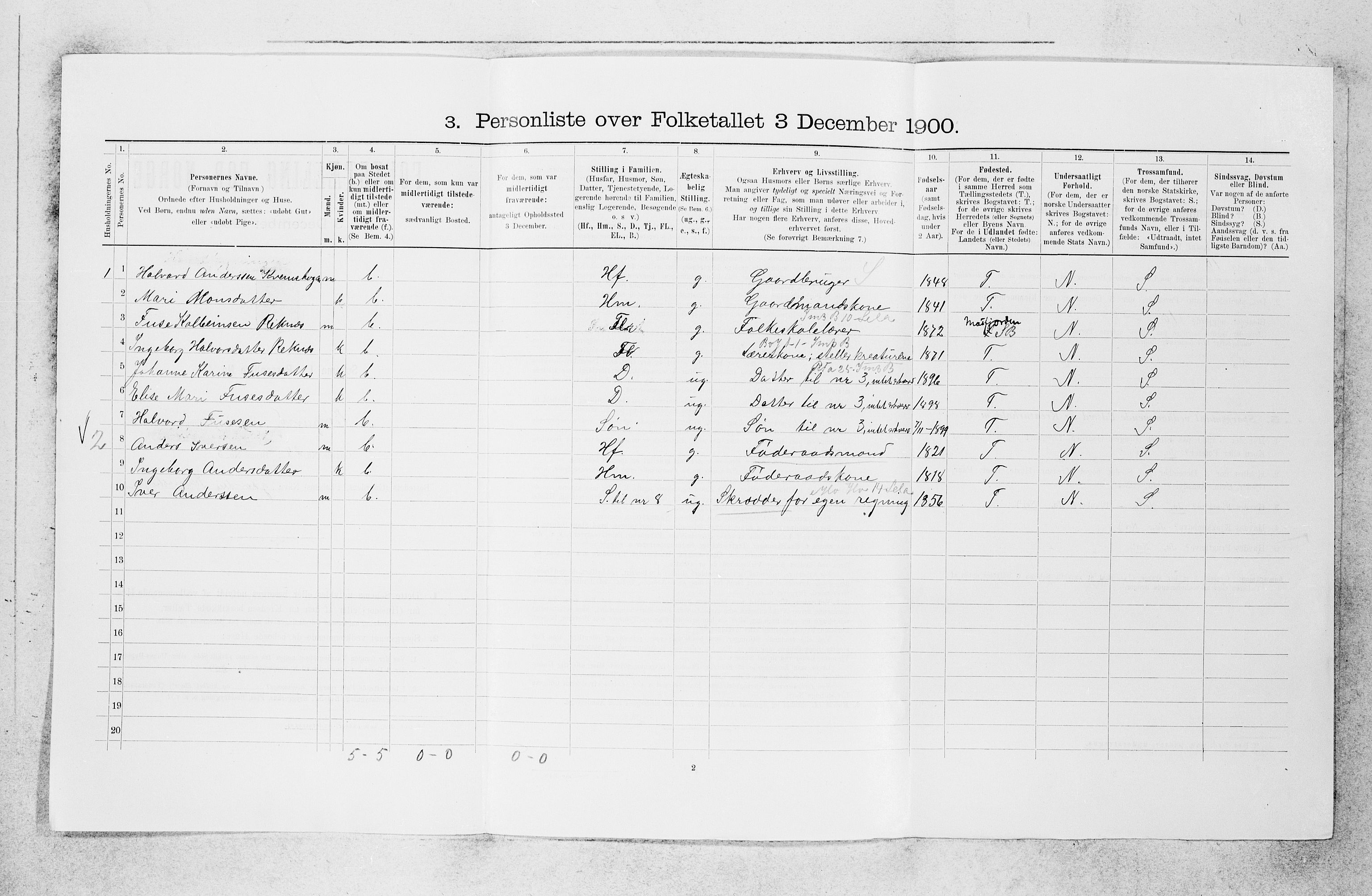 SAB, 1900 census for Borgund, 1900, p. 198