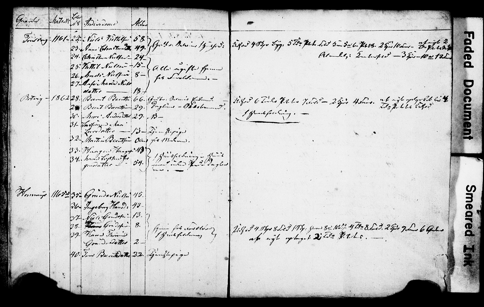 AAKS, Census 1845 for Risør/Søndeled, 1845, p. 7