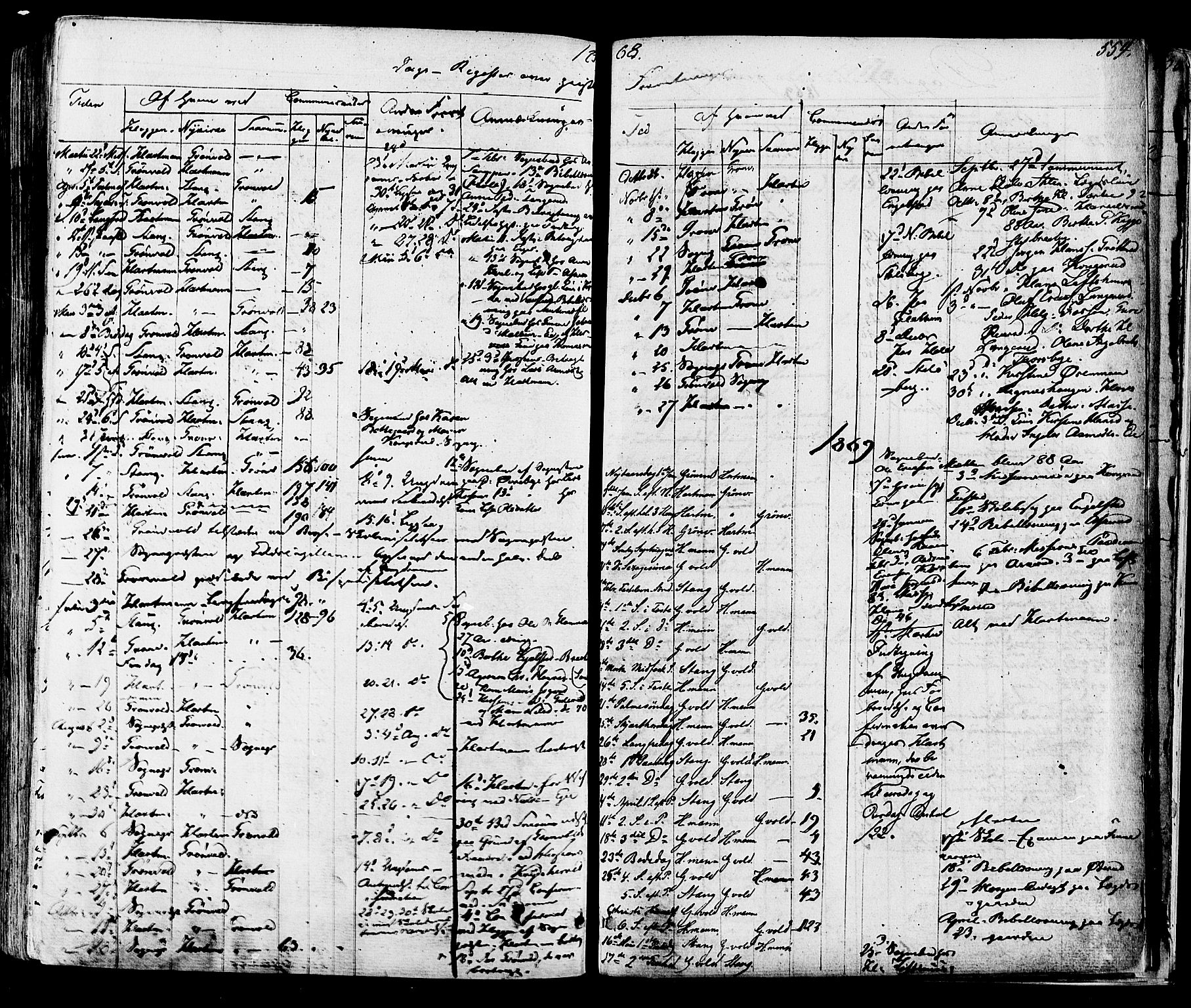 Modum kirkebøker, SAKO/A-234/F/Fa/L0010: Parish register (official) no. 10, 1865-1876, p. 554