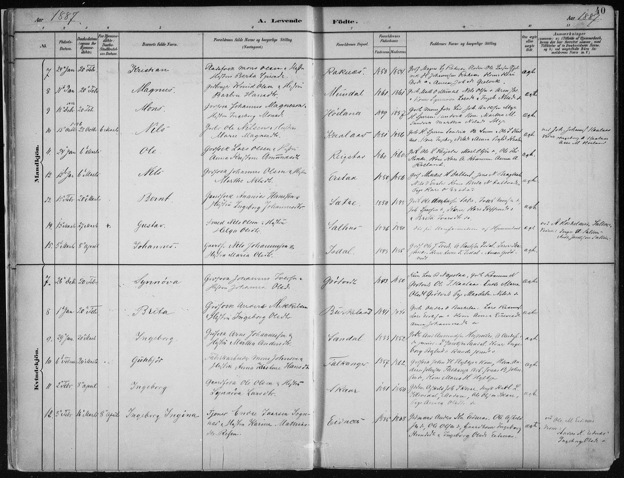 Hamre sokneprestembete, AV/SAB-A-75501/H/Ha/Haa/Haab/L0001: Parish register (official) no. B  1, 1882-1905, p. 40