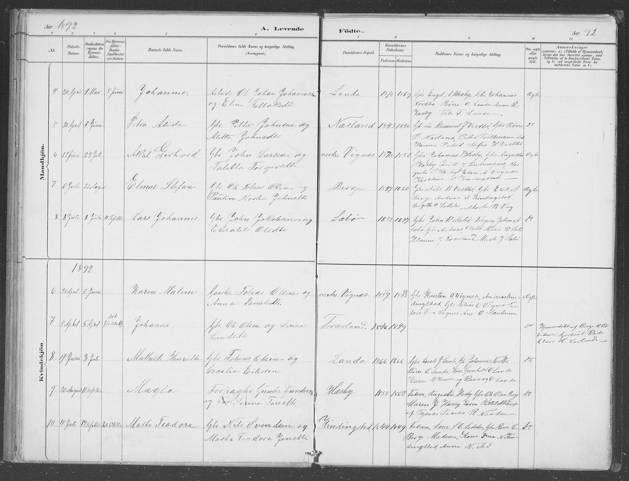 Finnøy sokneprestkontor, SAST/A-101825/H/Ha/Hab/L0003: Parish register (copy) no. B 3, 1879-1899