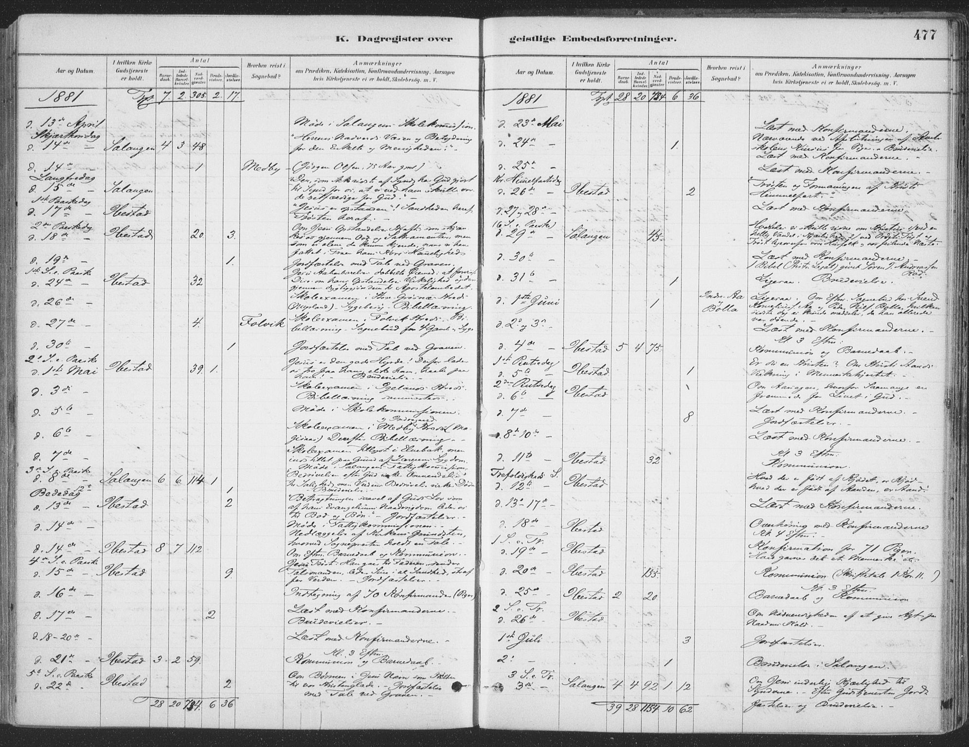 Ibestad sokneprestembete, AV/SATØ-S-0077/H/Ha/Haa/L0011kirke: Parish register (official) no. 11, 1880-1889, p. 477