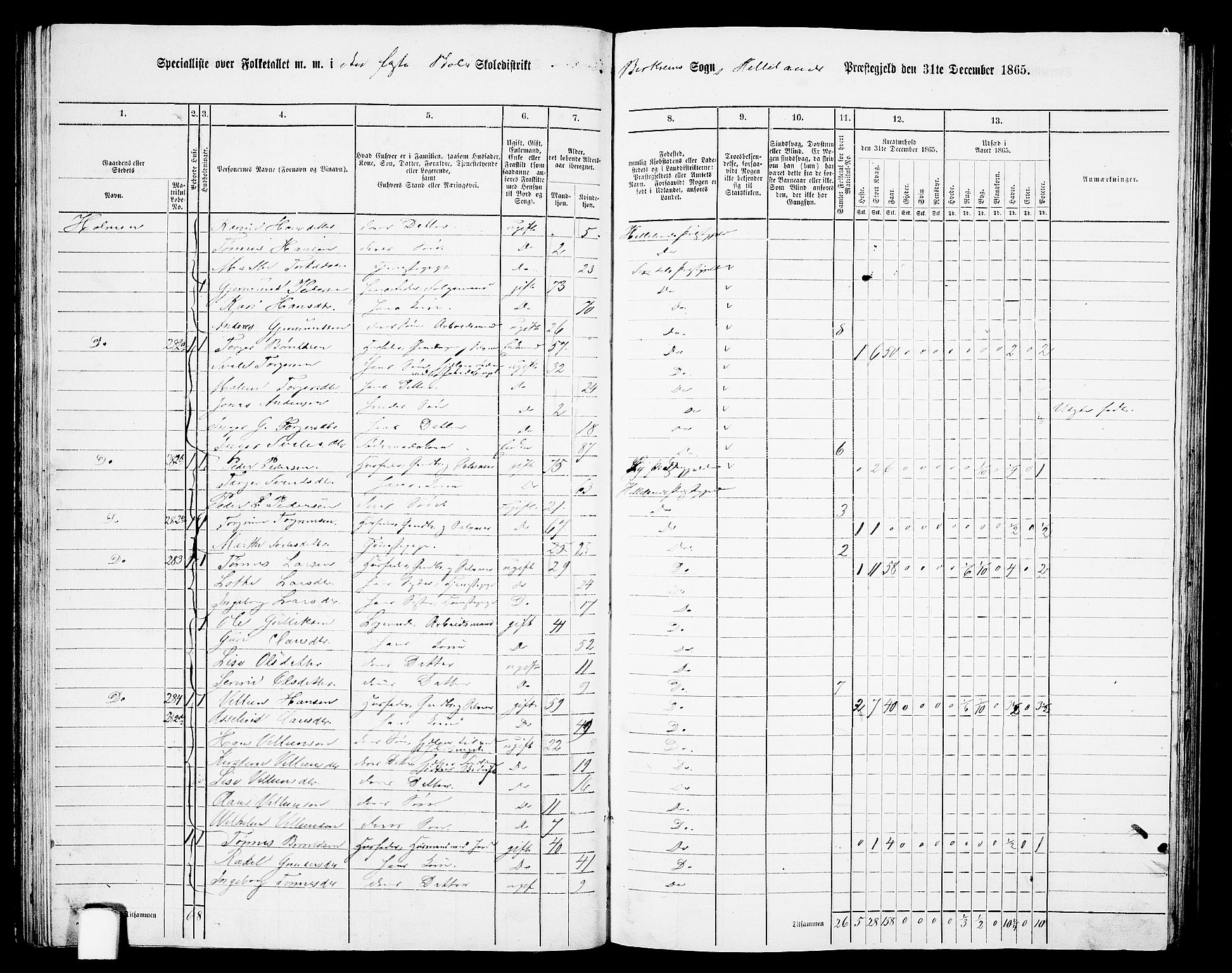 RA, 1865 census for Helleland, 1865, p. 70