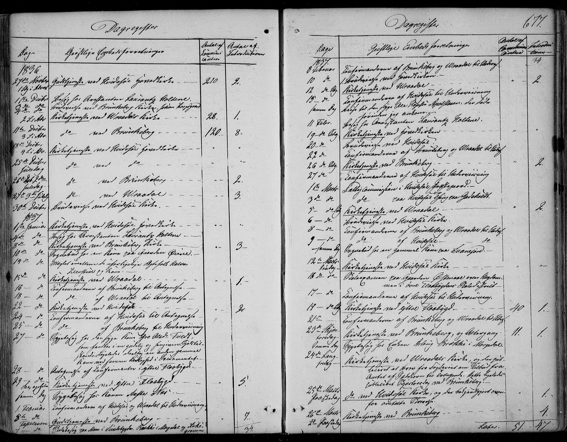 Kviteseid kirkebøker, SAKO/A-276/F/Fa/L0006: Parish register (official) no. I 6, 1836-1858, p. 677