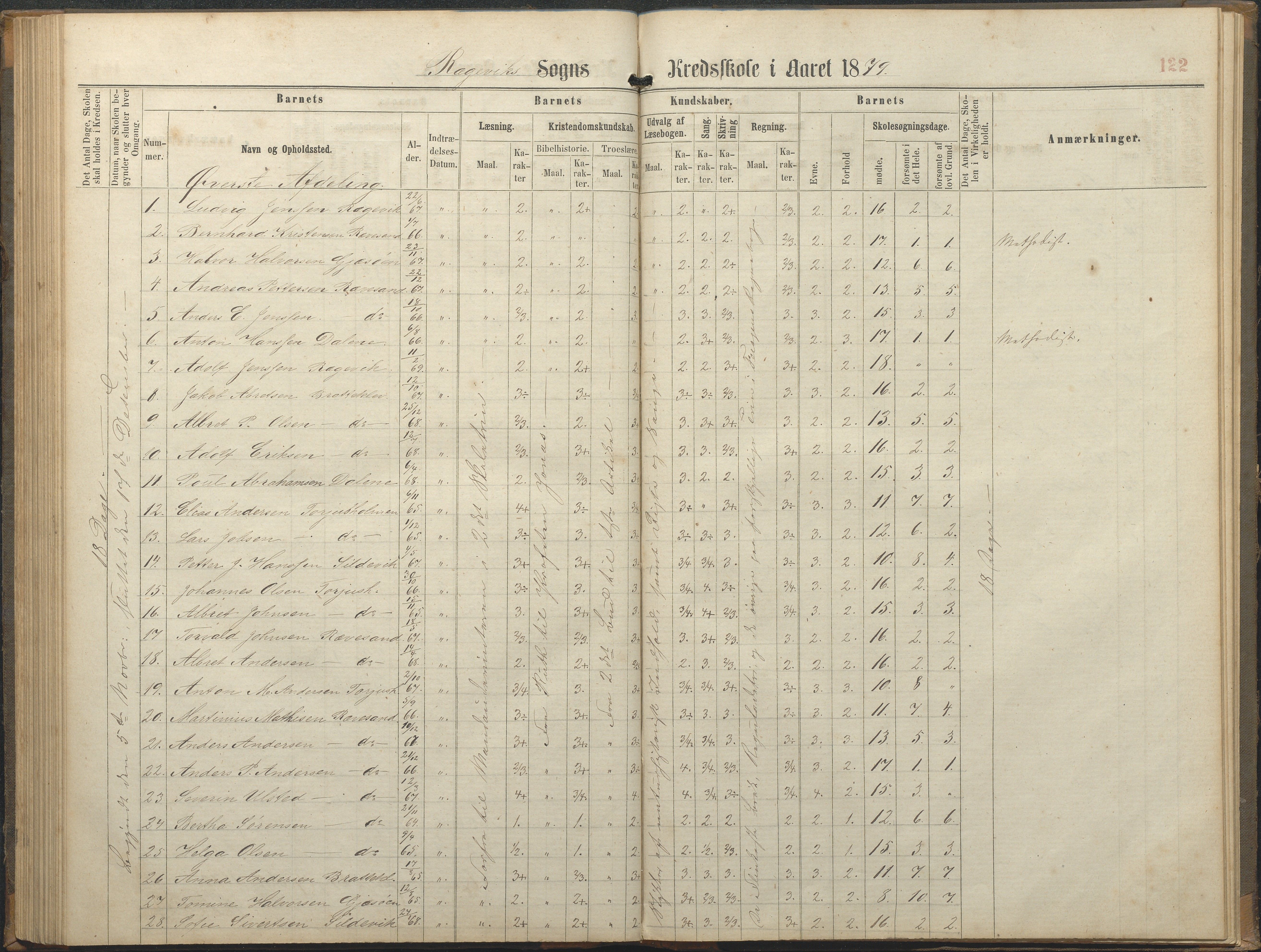 Tromøy kommune frem til 1971, AAKS/KA0921-PK/04/L0064: Rægevik - Karakterprotokoll, 1863-1886, p. 122