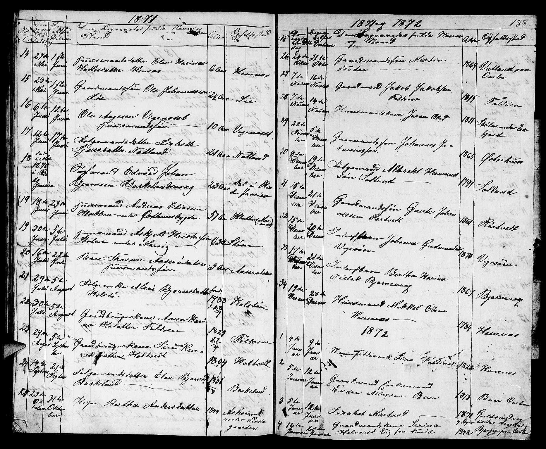 Jelsa sokneprestkontor, SAST/A-101842/01/V: Parish register (copy) no. B 3, 1864-1890, p. 188