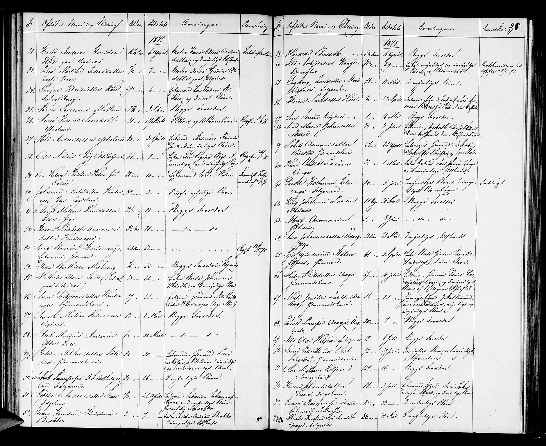Karmsund sorenskriveri, AV/SAST-A-100311/01/IV/IVAB/L0002: DØDSFALLSPROT. SKUD/AV/TORV/SKJOLD/TYSVÆR, 1862-1901, p. 94b-95a