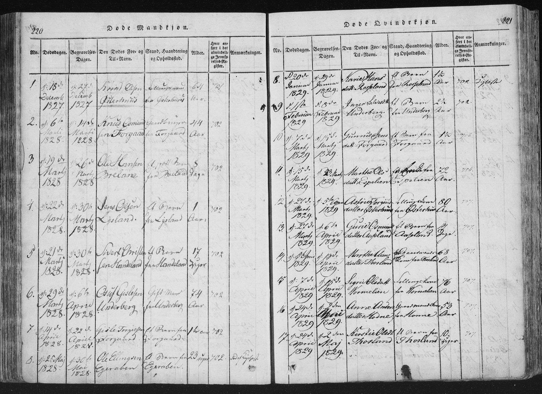 Åseral sokneprestkontor, AV/SAK-1111-0051/F/Fa/L0001: Parish register (official) no. A 1, 1815-1853, p. 220-221
