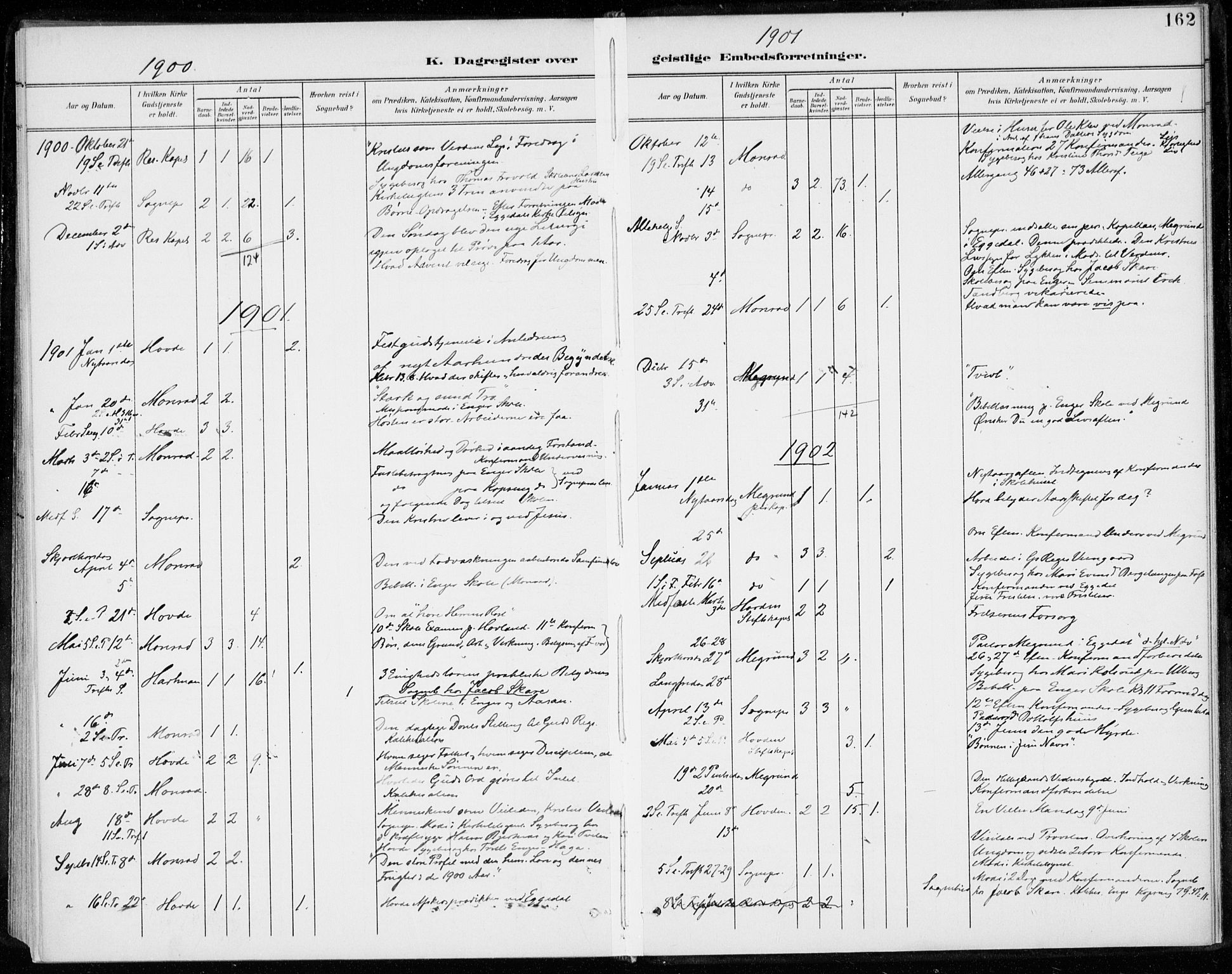 Sigdal kirkebøker, SAKO/A-245/F/Fc/L0002: Parish register (official) no. III 2, 1894-1911, p. 162
