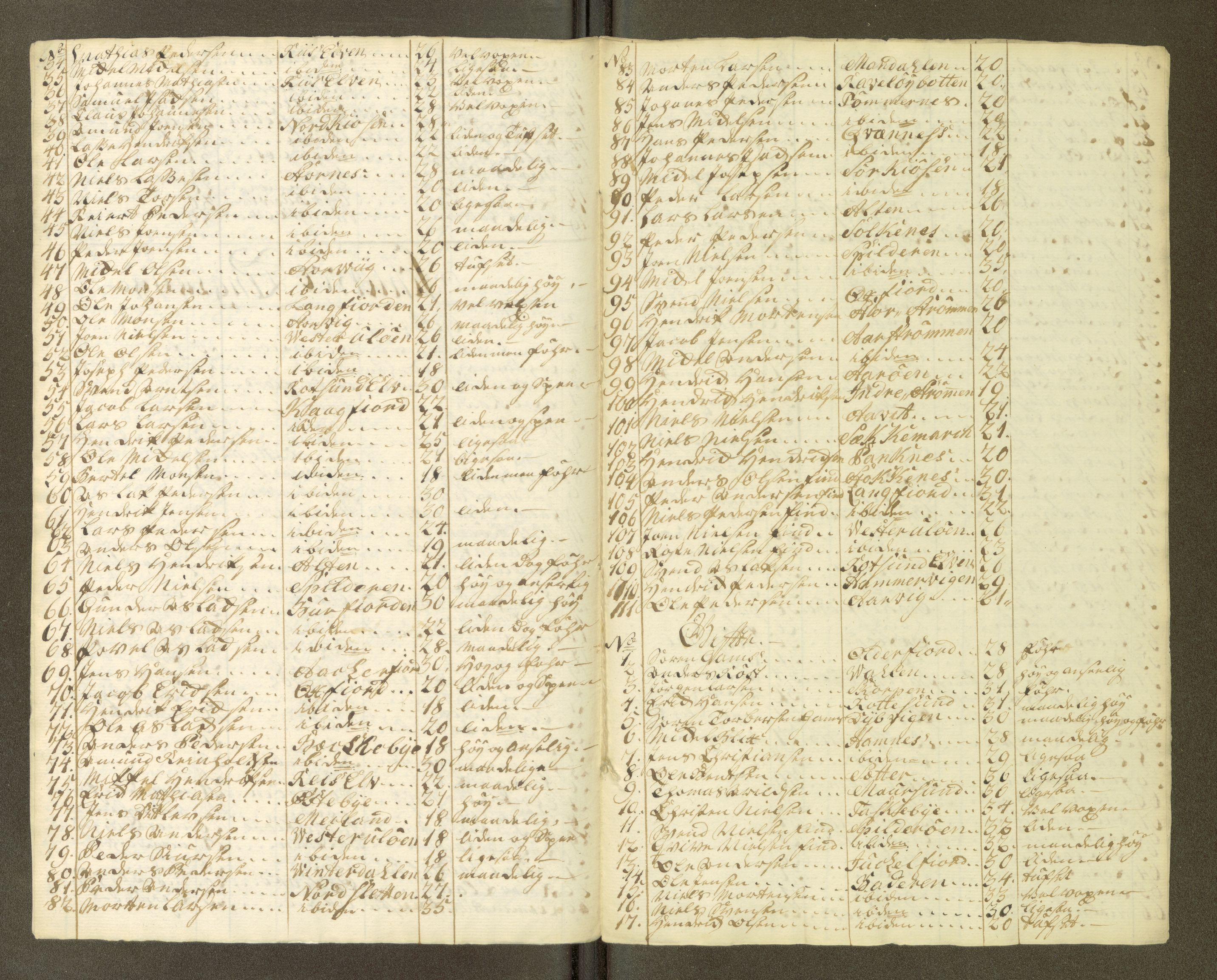 Fylkesmannen i Nordland, SAT/A-0499/1.1/R/Ra/L0001/0003: -- / Innrulleringsmanntall Vefsn, Beiarn, Skjerstad, Tjeldsund, Ofoten, Røst, Kalsnes og Ulvøy fj., Sortland, Barkestad og Langenes fj., Bjørnskinn, Dverberg og Andenes fj., Hillesøy, Helgøy, 1766, p. 85