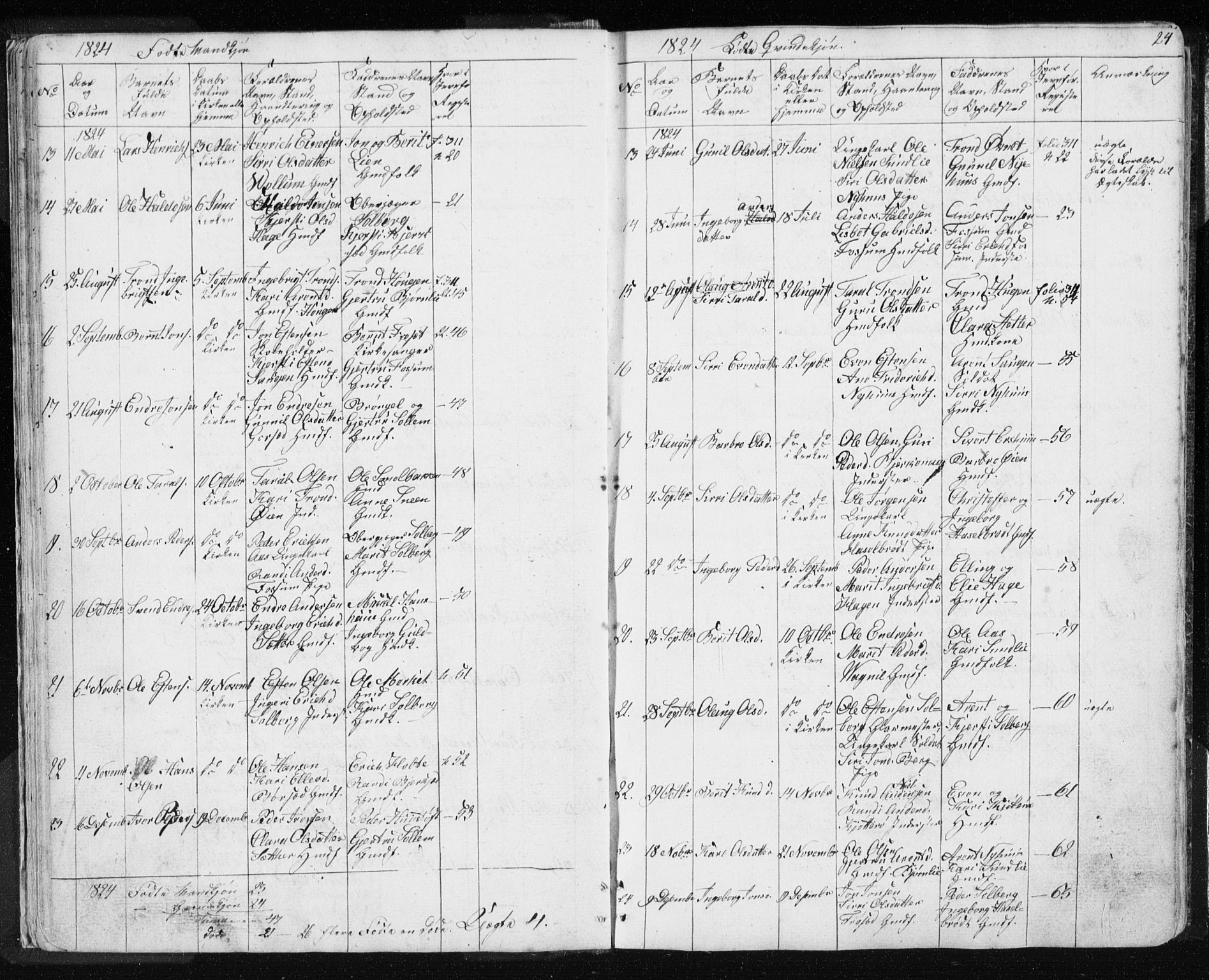 Ministerialprotokoller, klokkerbøker og fødselsregistre - Sør-Trøndelag, SAT/A-1456/689/L1043: Parish register (copy) no. 689C02, 1816-1892, p. 24