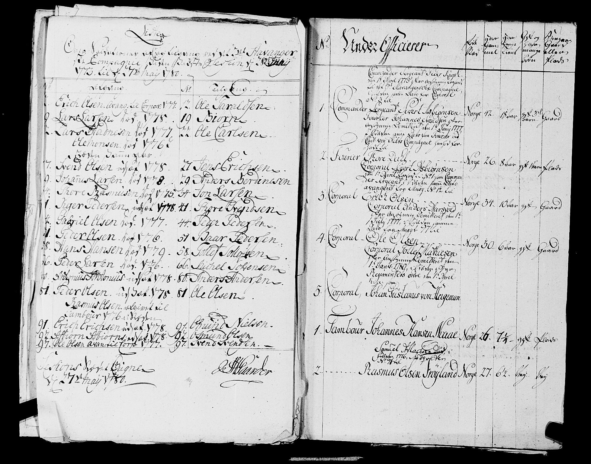 Fylkesmannen i Rogaland, AV/SAST-A-101928/99/3/325/325CA, 1655-1832, p. 5499
