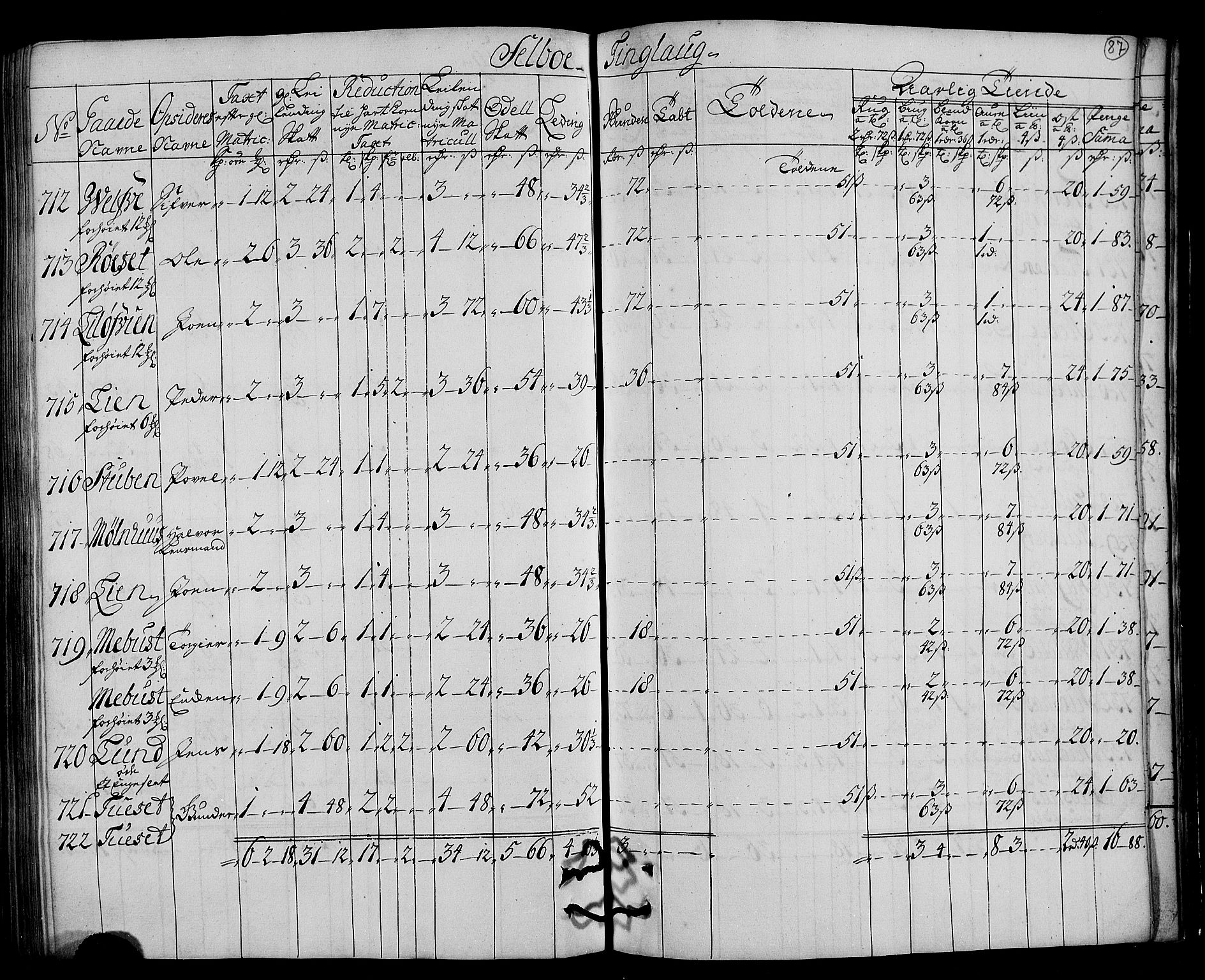 Rentekammeret inntil 1814, Realistisk ordnet avdeling, AV/RA-EA-4070/N/Nb/Nbf/L0161: Strinda og Selbu matrikkelprotokoll, 1723, p. 89