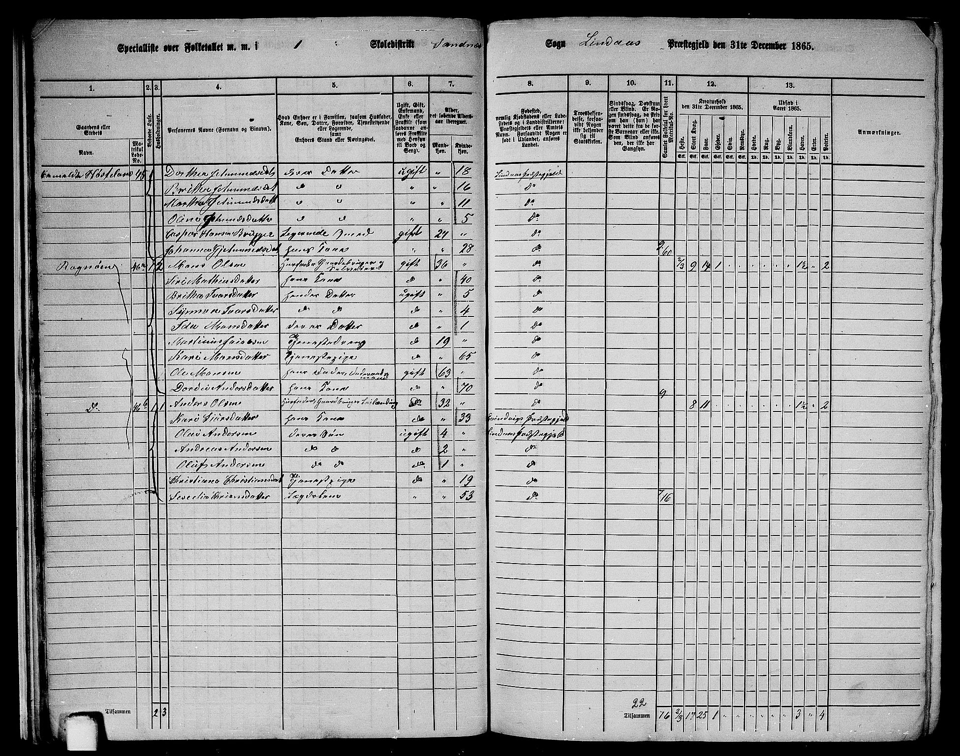 RA, 1865 census for Lindås, 1865, p. 26