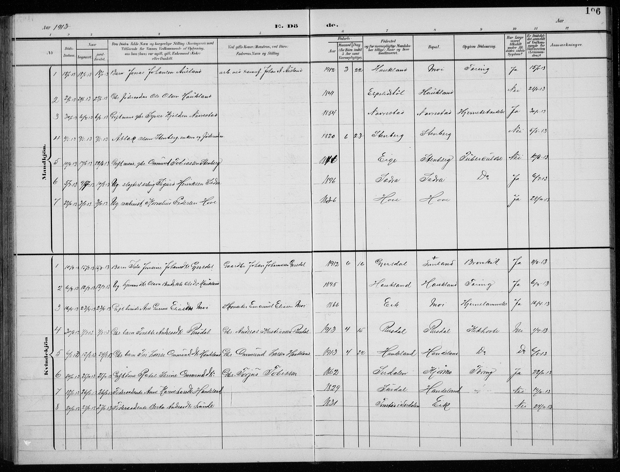 Lund sokneprestkontor, AV/SAST-A-101809/S07/L0008: Parish register (copy) no. B 8, 1902-1936, p. 196