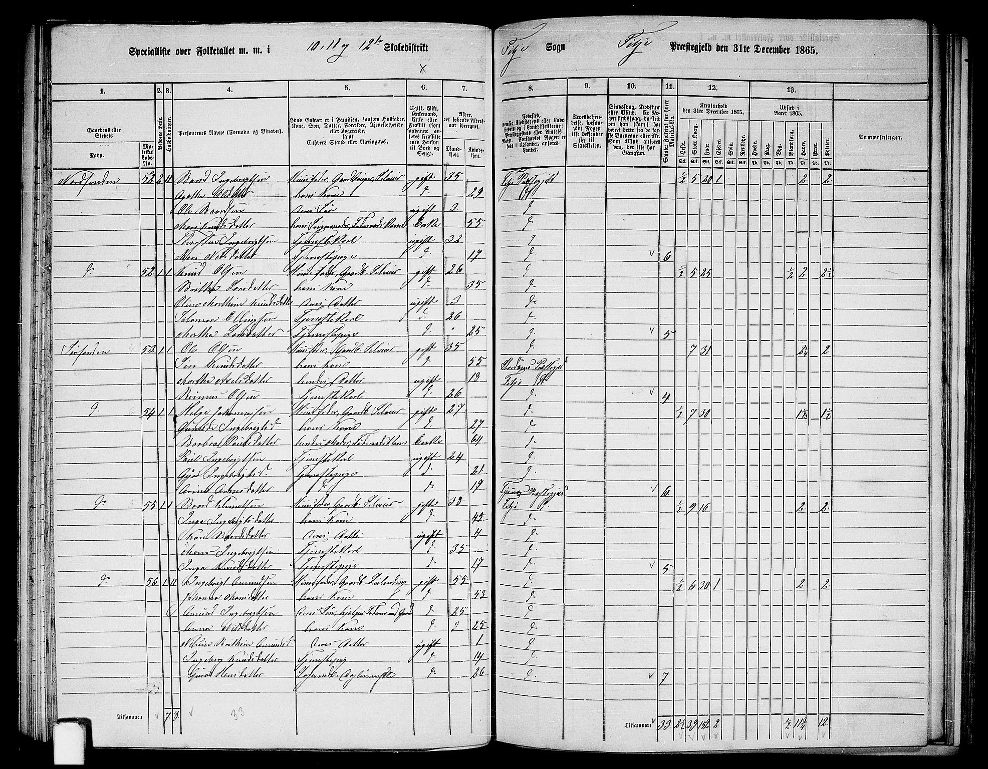 RA, 1865 census for Fitjar, 1865, p. 79