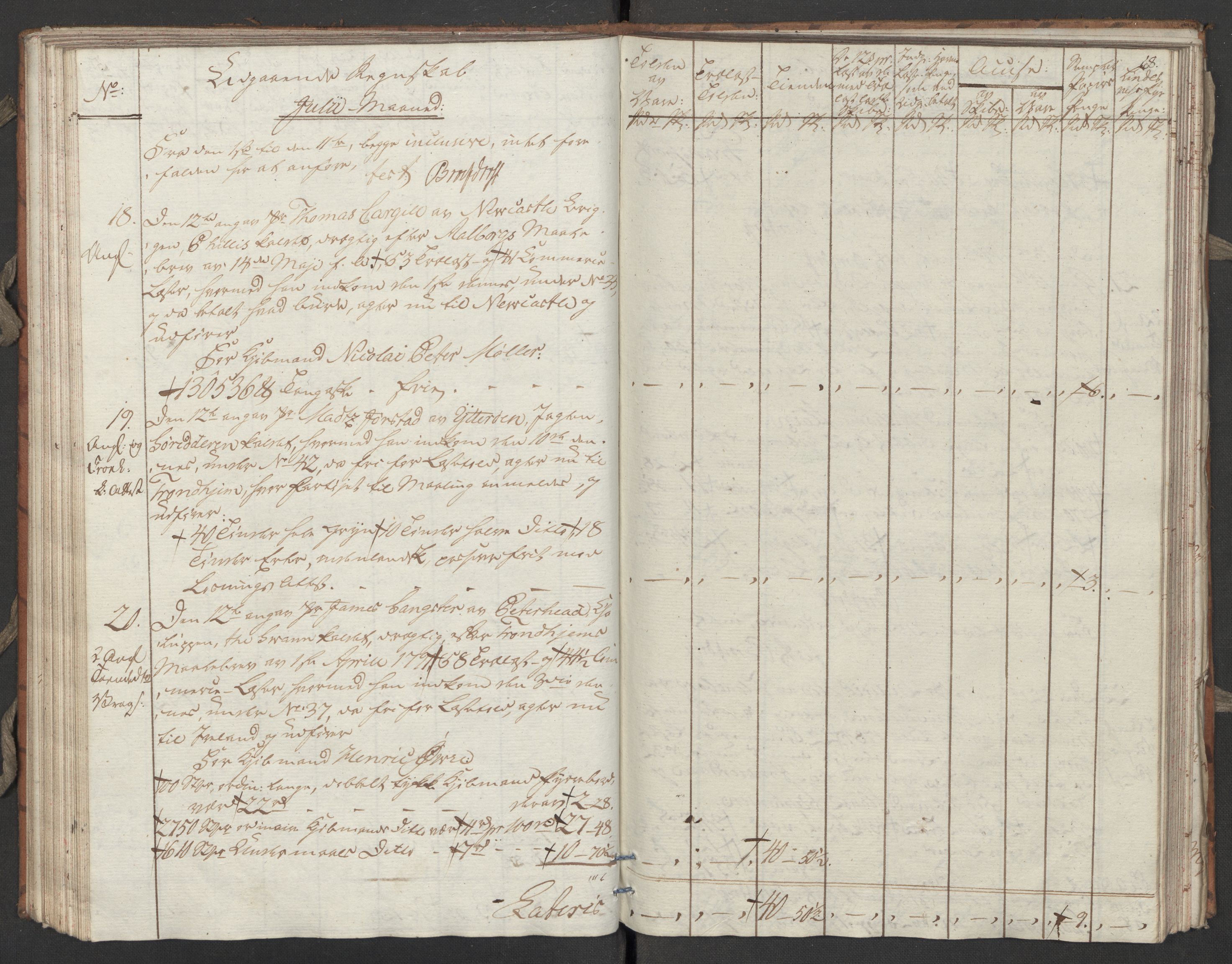 Generaltollkammeret, tollregnskaper, RA/EA-5490/R31/L0055/0001: Tollregnskaper Molde / Tollbok, 1794, p. 67b-68a