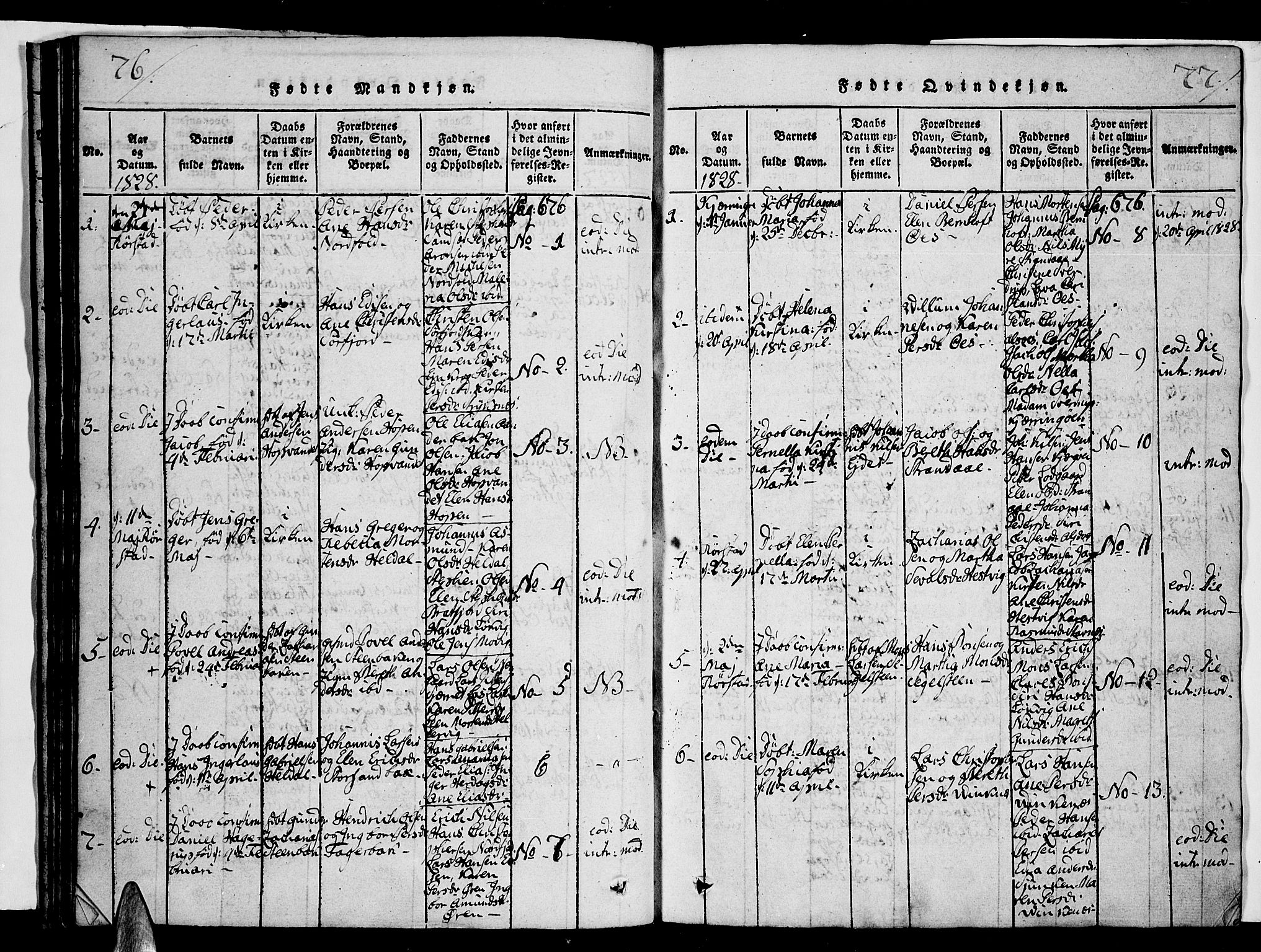 Ministerialprotokoller, klokkerbøker og fødselsregistre - Nordland, AV/SAT-A-1459/853/L0768: Parish register (official) no. 853A07, 1821-1836, p. 76-77