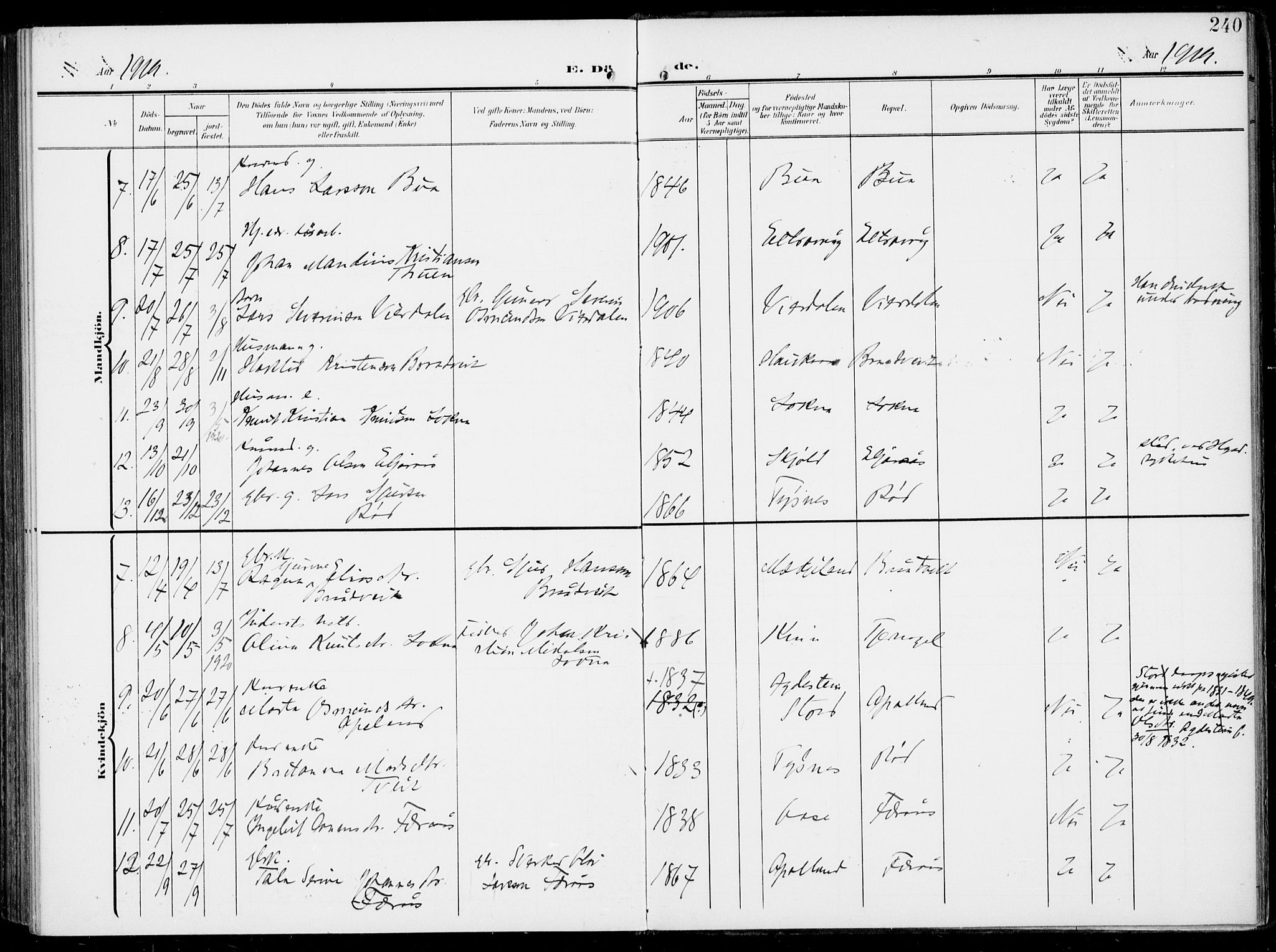 Sveio Sokneprestembete, AV/SAB-A-78501/H/Haa: Parish register (official) no. B  4, 1906-1919, p. 240