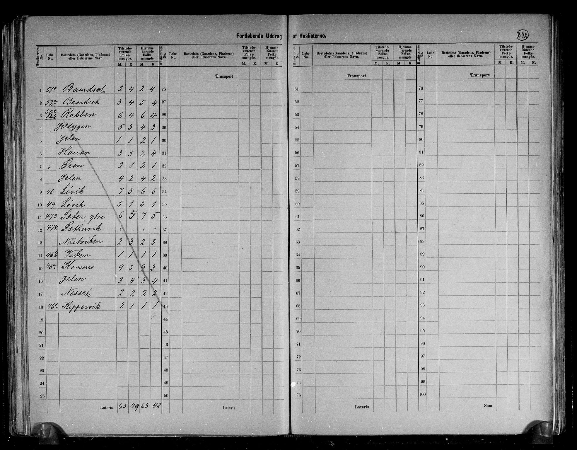 RA, 1891 census for 1571 Halsa, 1891, p. 20