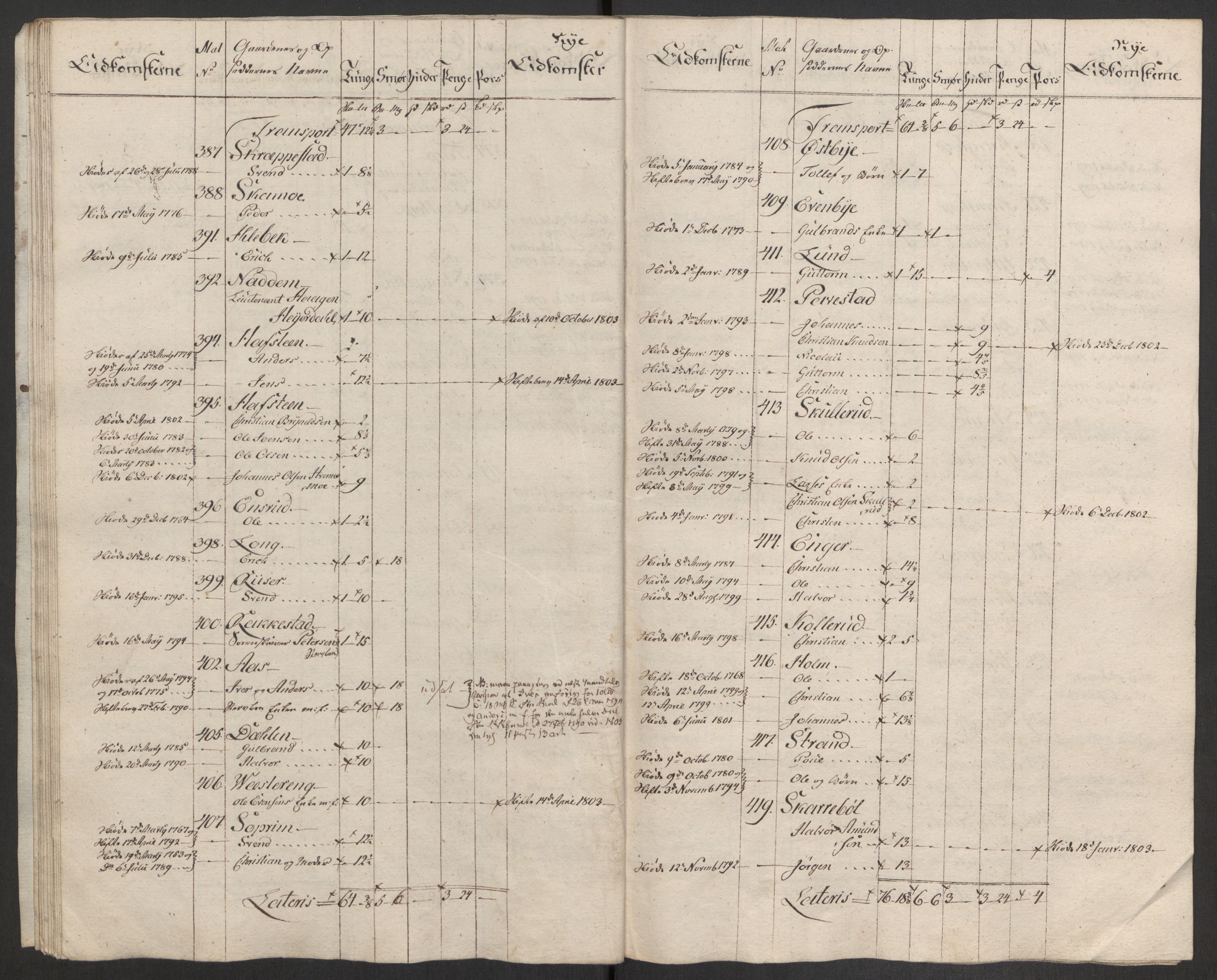 Rentekammeret inntil 1814, Reviderte regnskaper, Fogderegnskap, AV/RA-EA-4092/R11/L0679: Fogderegnskap Nedre Romerike, 1803, p. 289