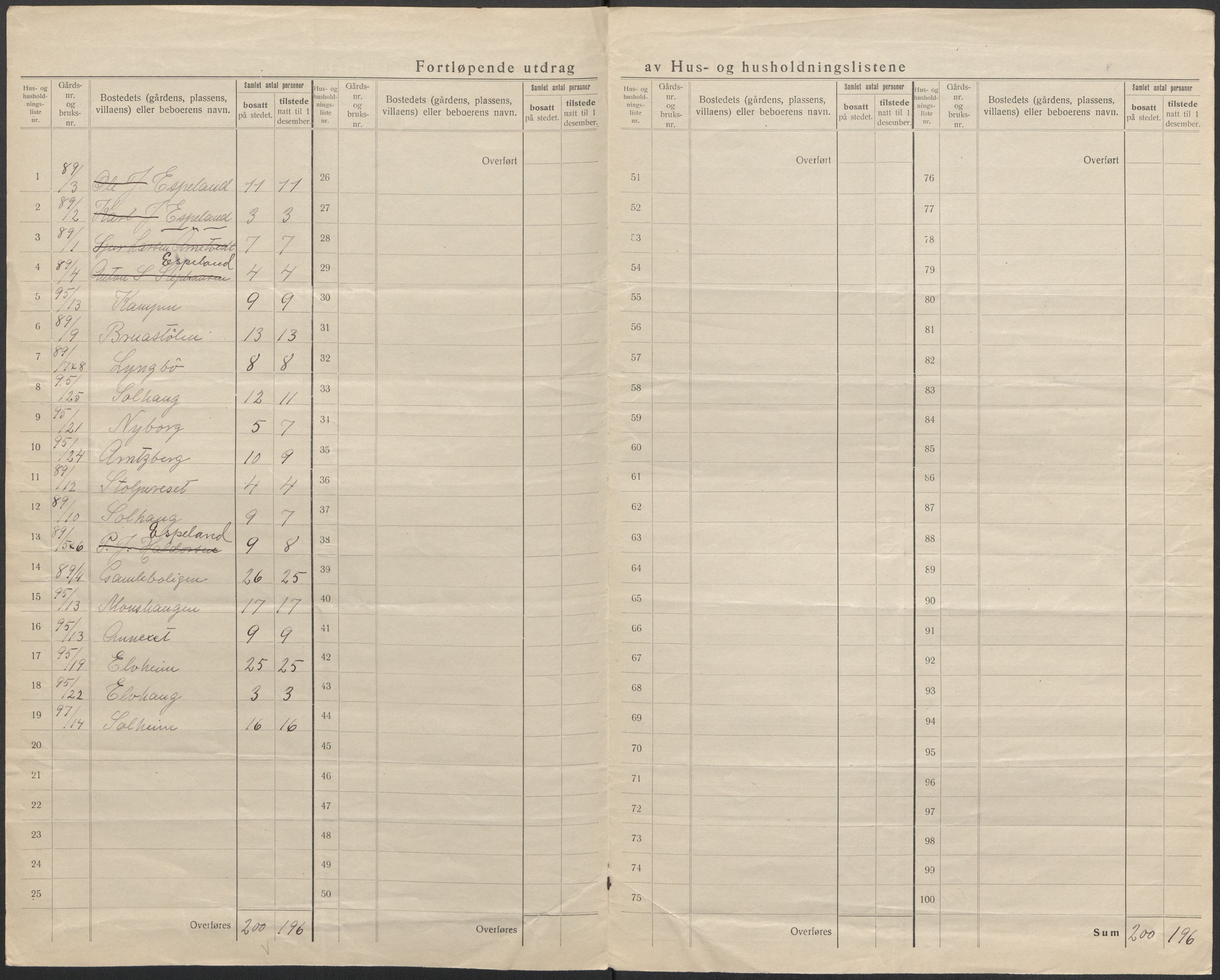 SAB, 1920 census for Haus, 1920, p. 46