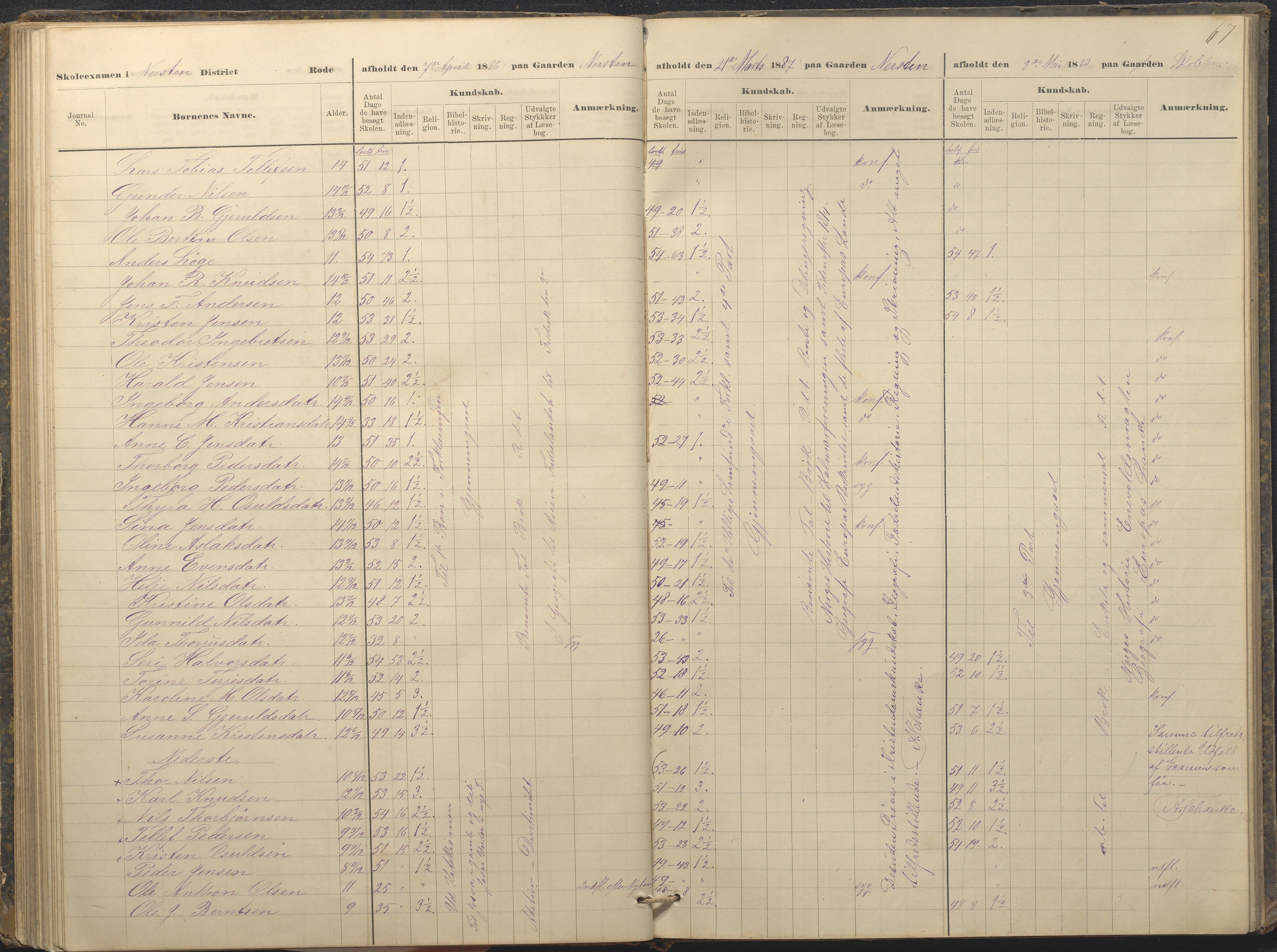 Øyestad kommune frem til 1979, AAKS/KA0920-PK/06/06A/L0049: Eksamensprotokoll, 1880-1888, p. 67