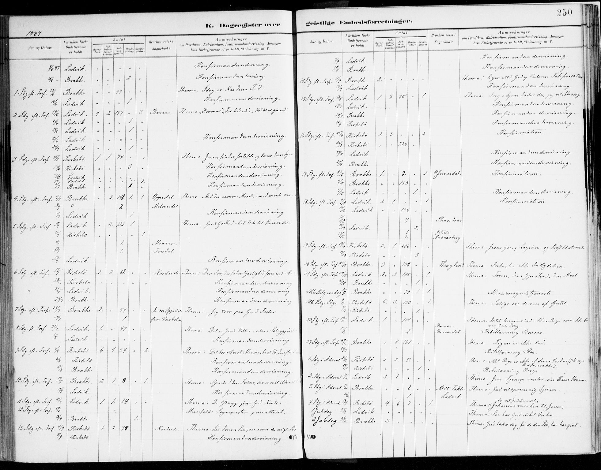 Lavik sokneprestembete, AV/SAB-A-80901: Parish register (official) no. B 1, 1882-1908, p. 250