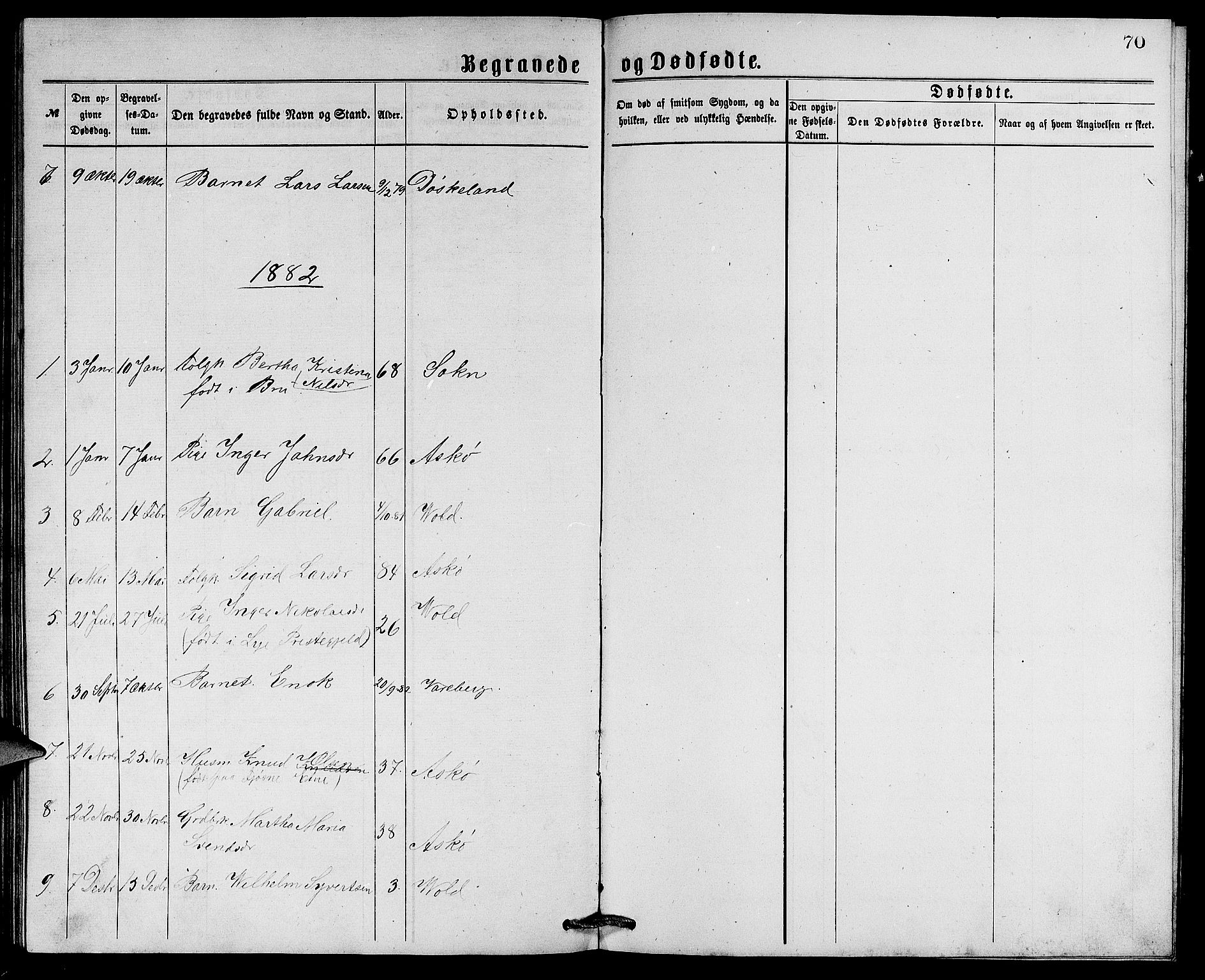 Rennesøy sokneprestkontor, SAST/A -101827/H/Ha/Hab/L0005: Parish register (copy) no. B 5, 1871-1890, p. 70