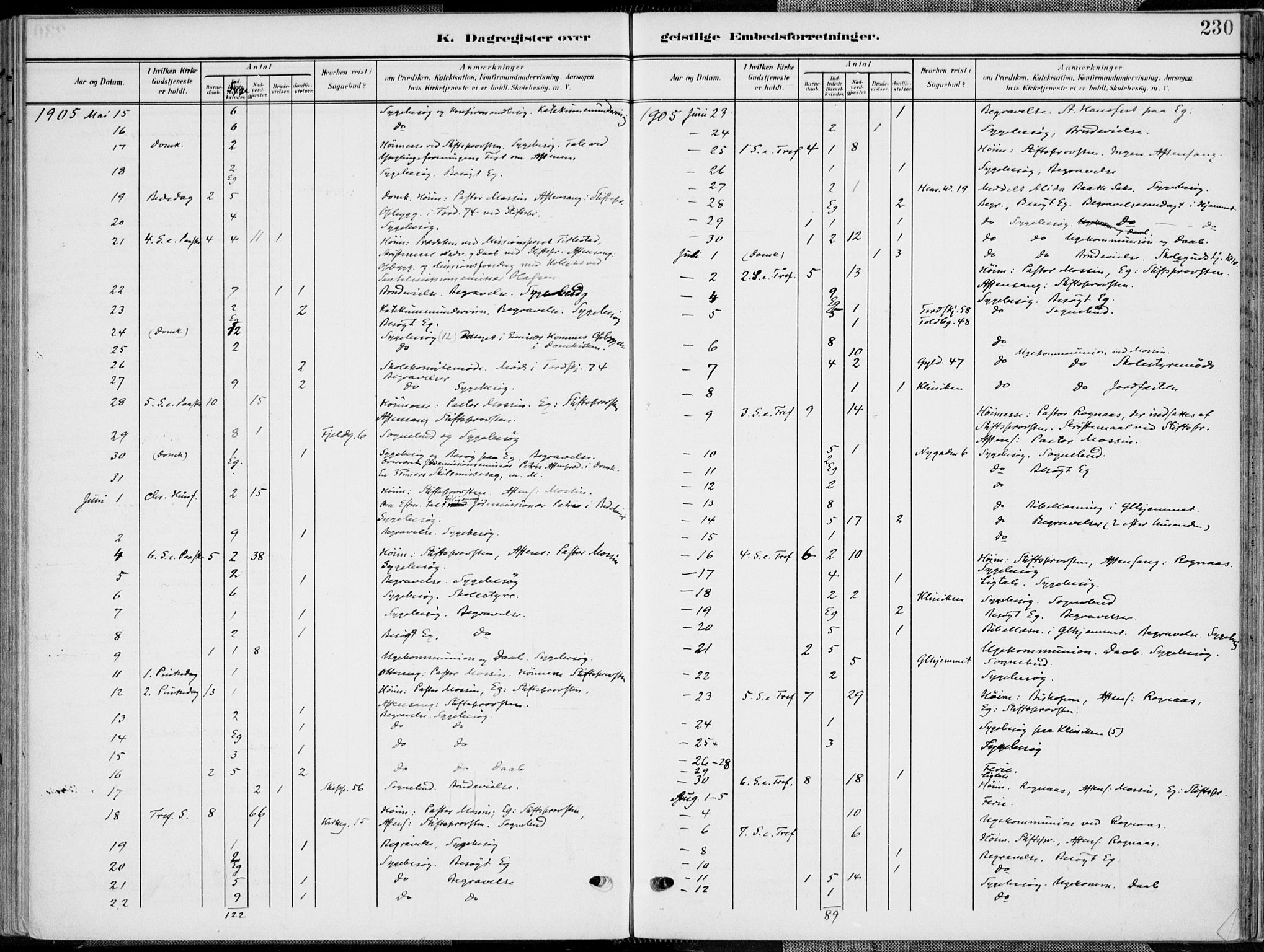 Kristiansand domprosti, SAK/1112-0006/F/Fa/L0022: Parish register (official) no. A 21, 1905-1916, p. 230