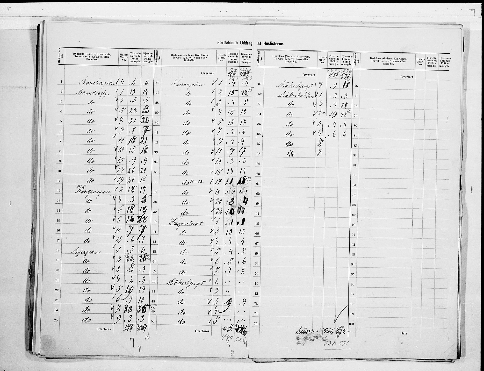 RA, 1900 census for Larvik, 1900, p. 51