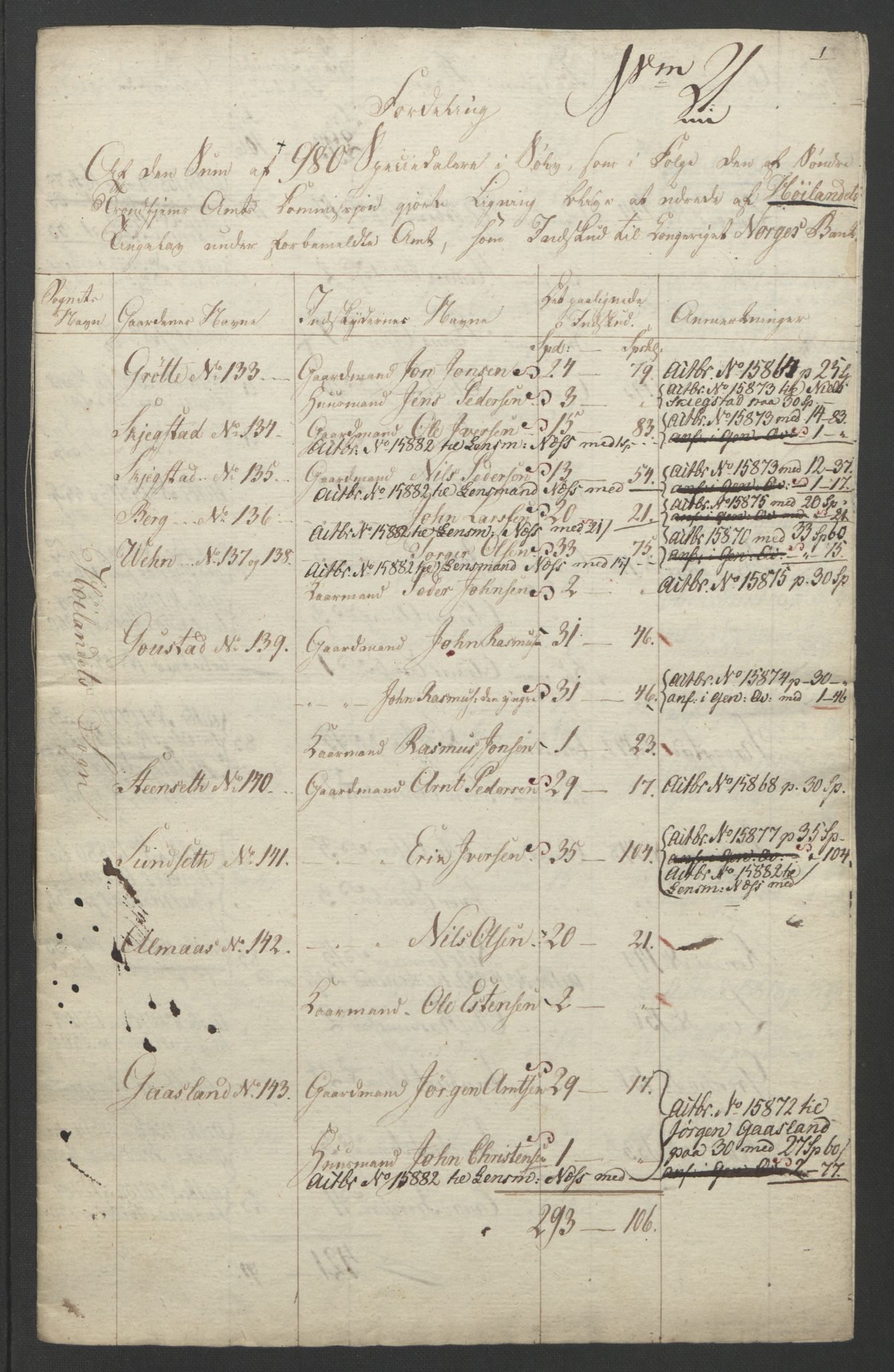 Sølvskatten 1816, NOBA/SOLVSKATTEN/A/L0052: Bind 53: Orkdal og Gauldal fogderi, 1816-1821, p. 89