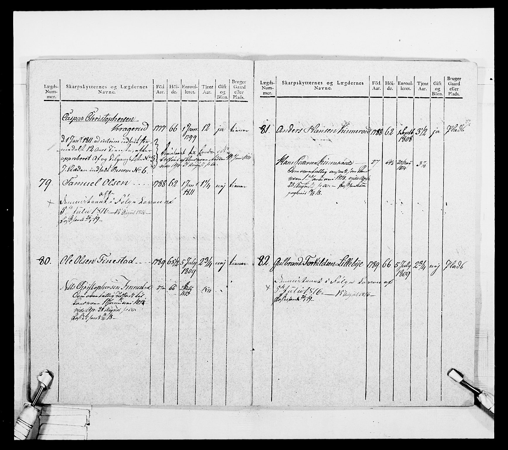 Generalitets- og kommissariatskollegiet, Det kongelige norske kommissariatskollegium, AV/RA-EA-5420/E/Eh/L0050: Akershusiske skarpskytterregiment, 1812, p. 353