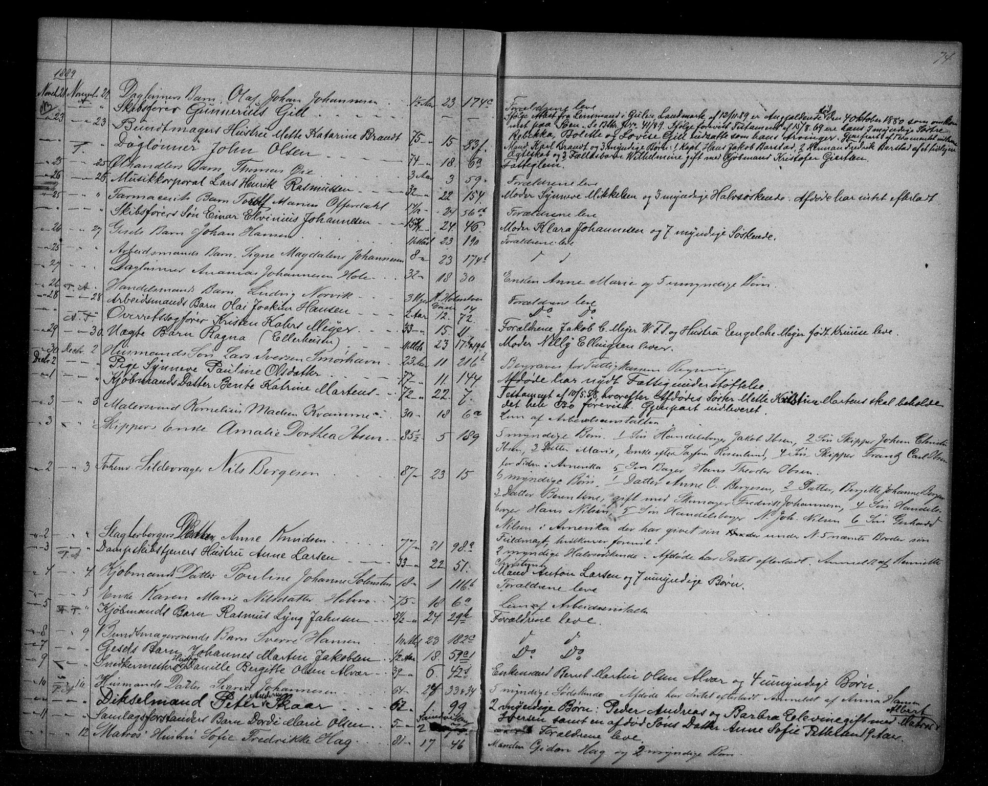 Byfogd og Byskriver i Bergen, AV/SAB-A-3401/06/06Na/L0005: Dødsfallsjournaler, 1886-1892, p. 73b-74a