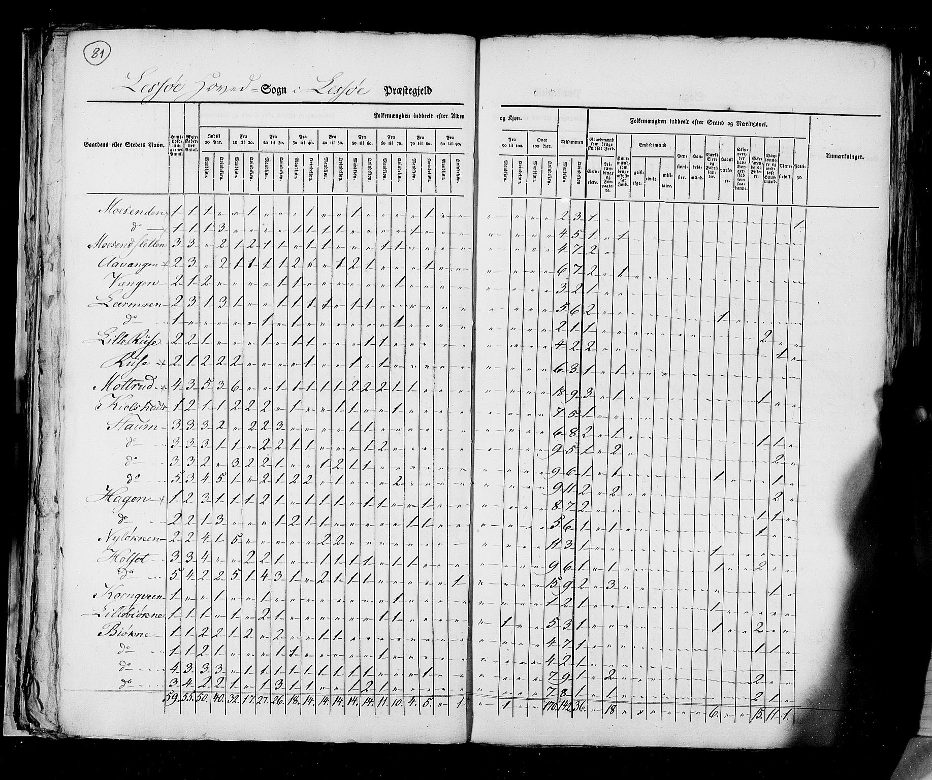 RA, Census 1825, vol. 6: Kristians amt, 1825, p. 81