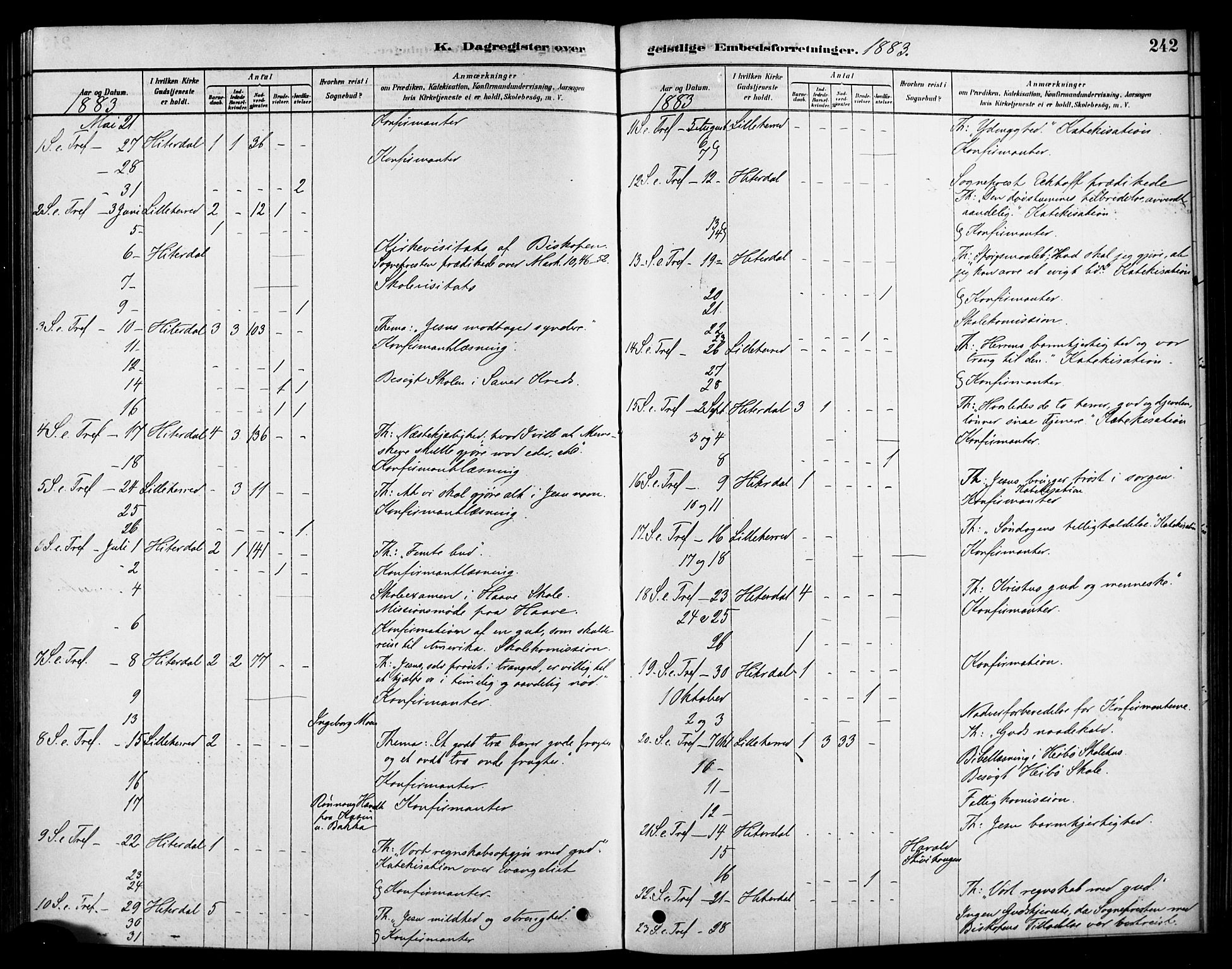 Heddal kirkebøker, SAKO/A-268/F/Fa/L0009: Parish register (official) no. I 9, 1878-1903, p. 242