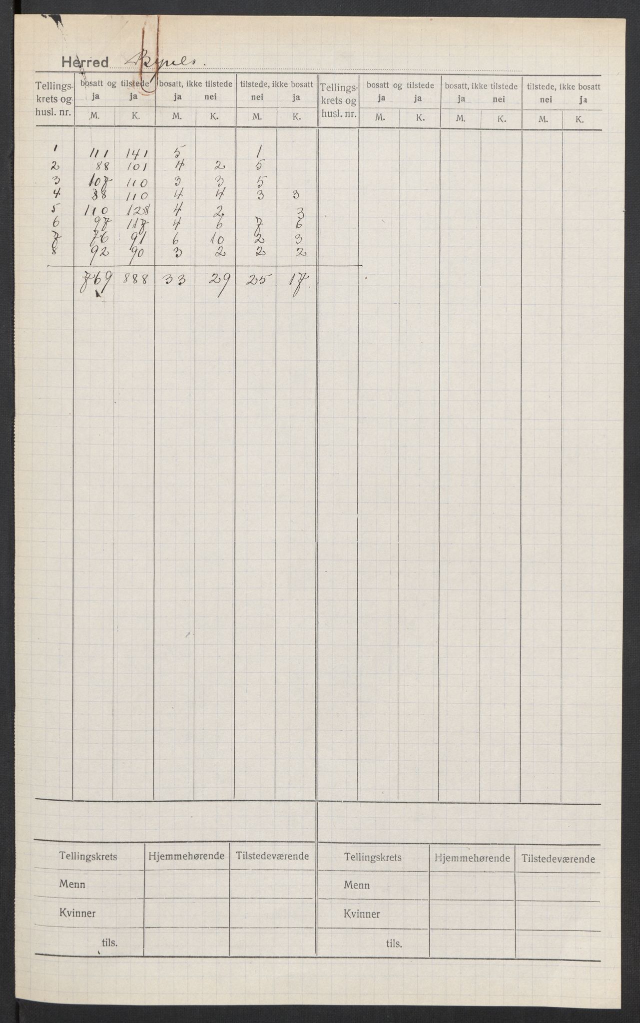 SAT, 1920 census for Byneset, 1920, p. 2