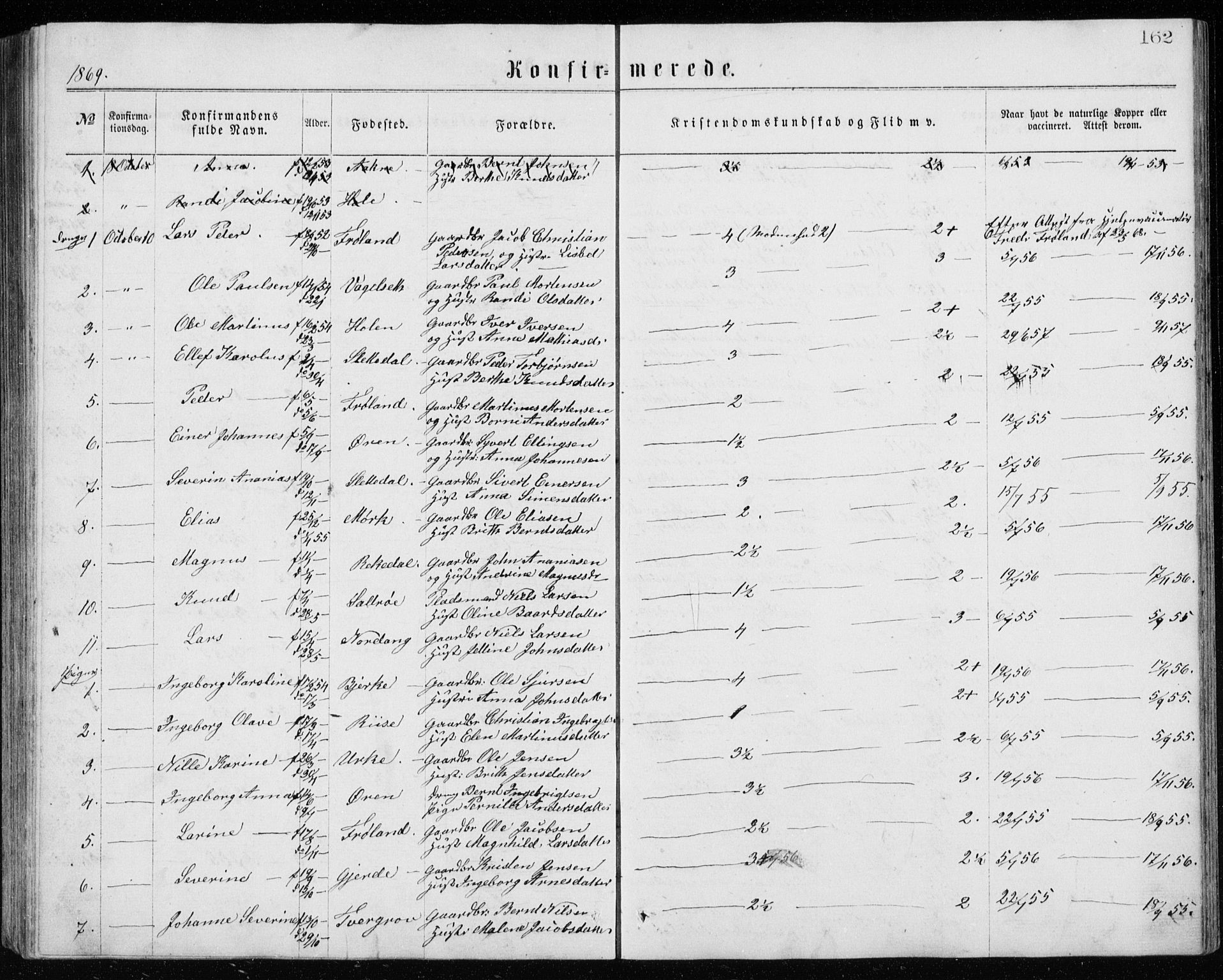 Ministerialprotokoller, klokkerbøker og fødselsregistre - Møre og Romsdal, AV/SAT-A-1454/515/L0214: Parish register (copy) no. 515C01, 1865-1883, p. 162