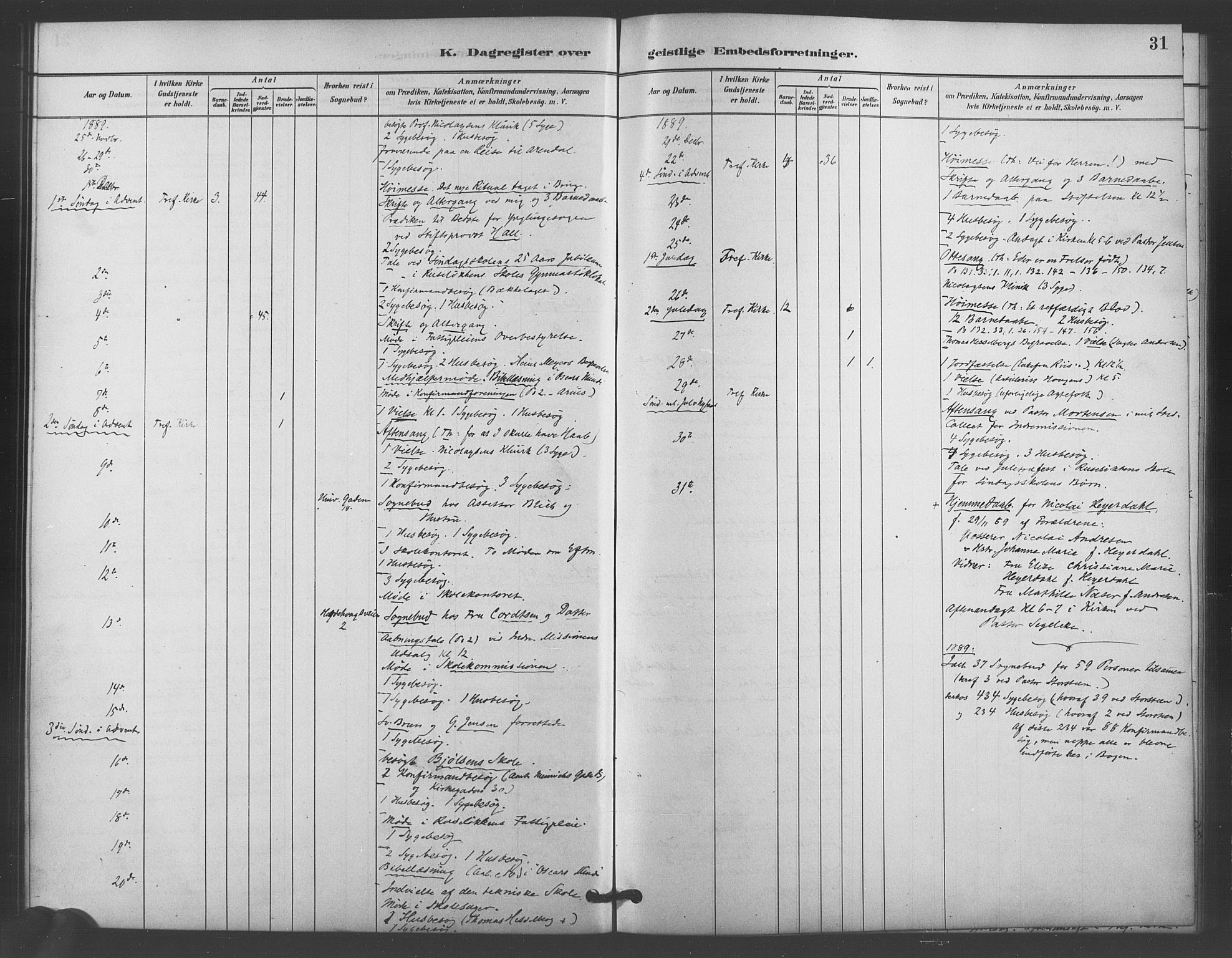 Trefoldighet prestekontor Kirkebøker, AV/SAO-A-10882/I/Ia/L0004: Diary records no. 4, 1882-1901, p. 31