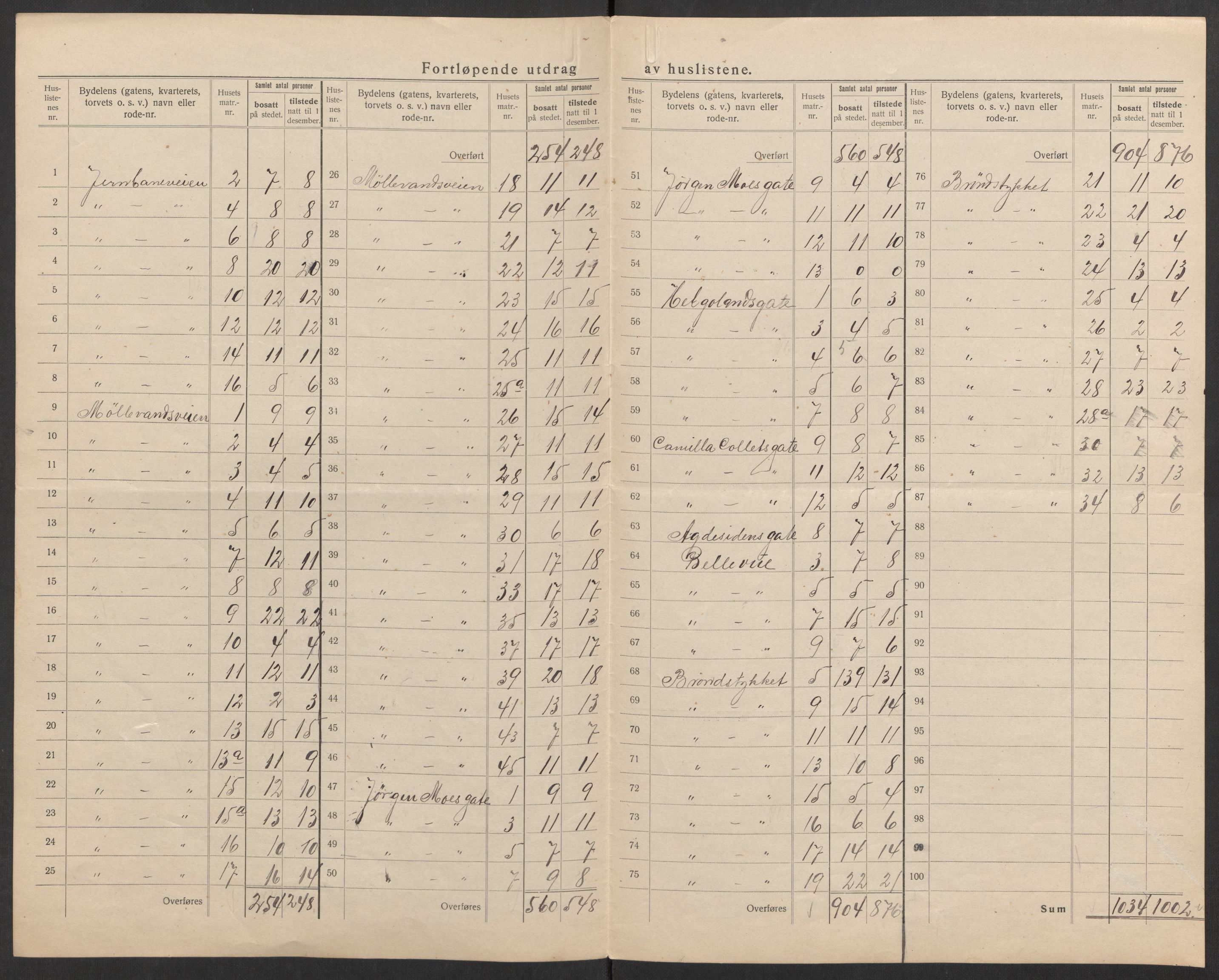 SAK, 1920 census for Kristiansand, 1920, p. 74