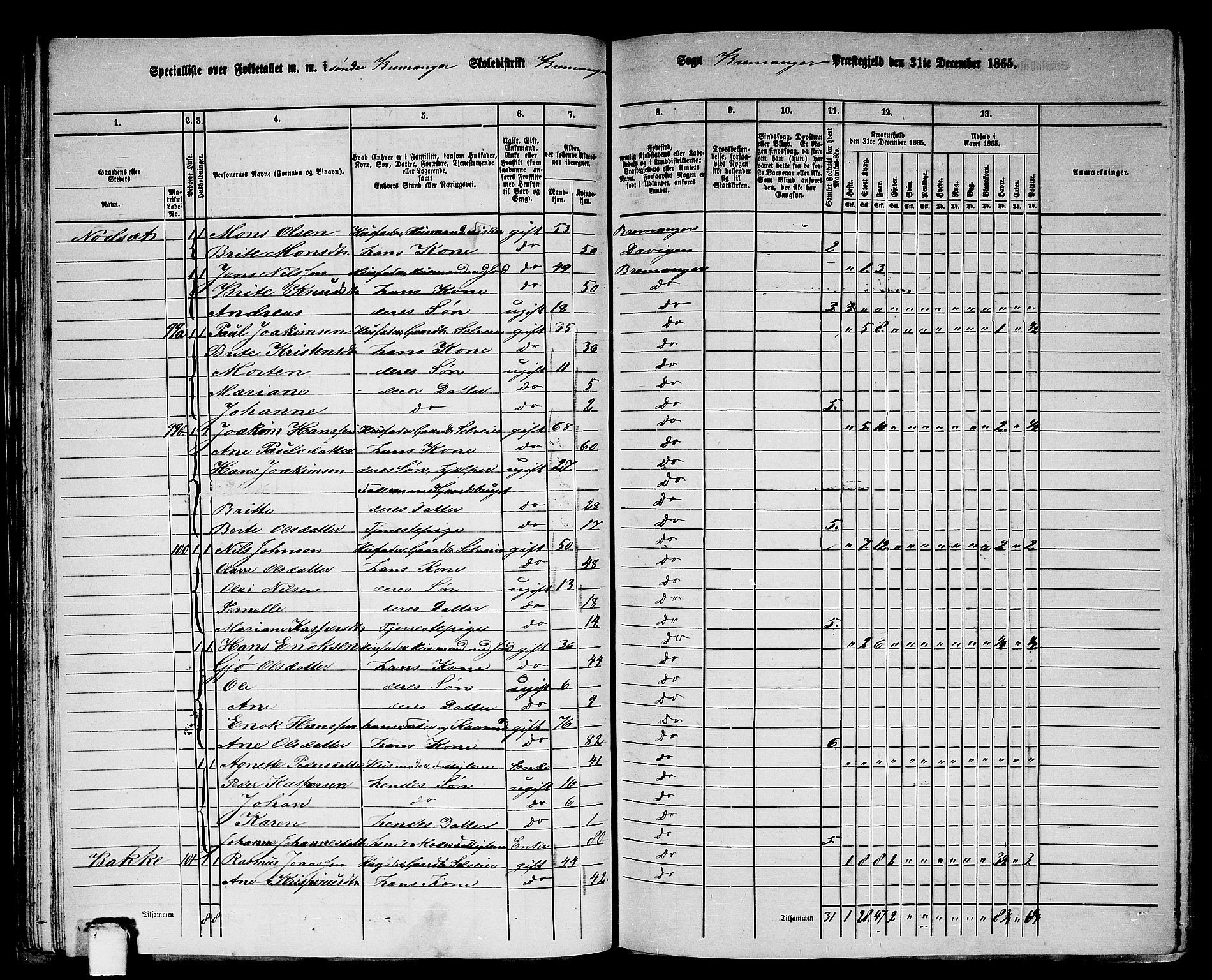 RA, 1865 census for Bremanger, 1865, p. 52