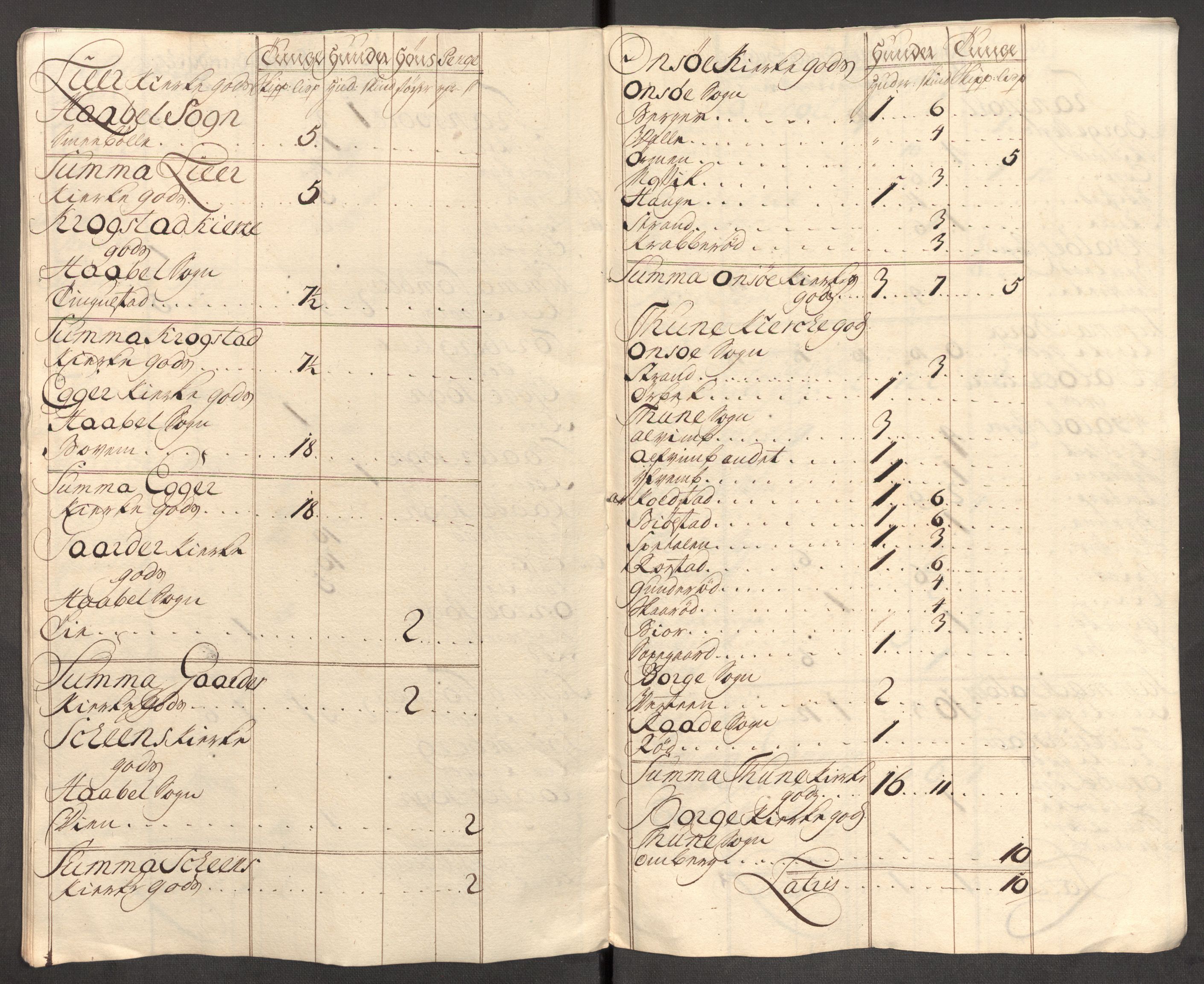 Rentekammeret inntil 1814, Reviderte regnskaper, Fogderegnskap, AV/RA-EA-4092/R04/L0140: Fogderegnskap Moss, Onsøy, Tune, Veme og Åbygge, 1715-1716, p. 290