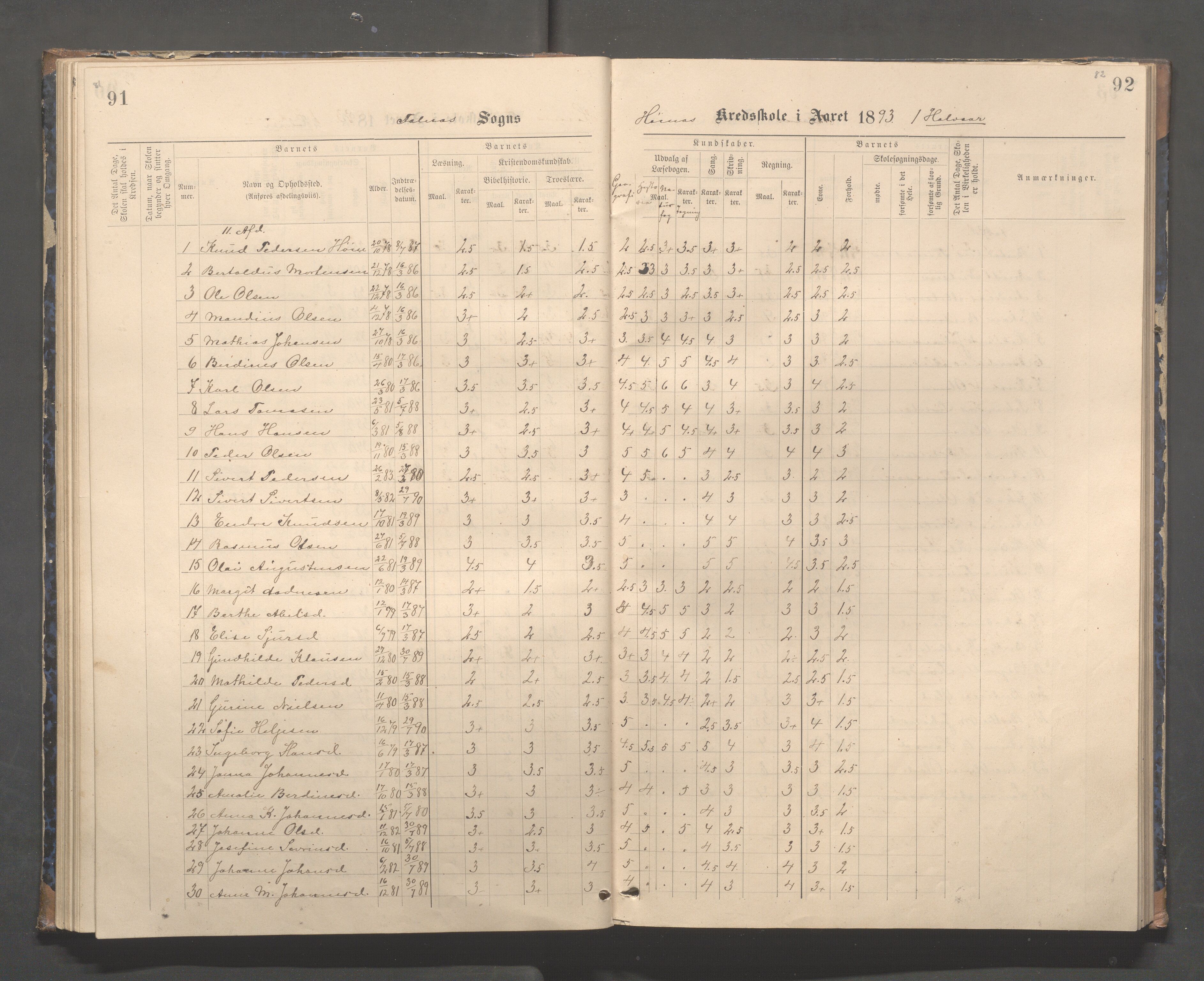 Skudenes kommune - Syre - Høynes skole, IKAR/A-307/H/L0005: Skoleprotokoll - Syre - Høynes, 1886-1898, p. 81-82