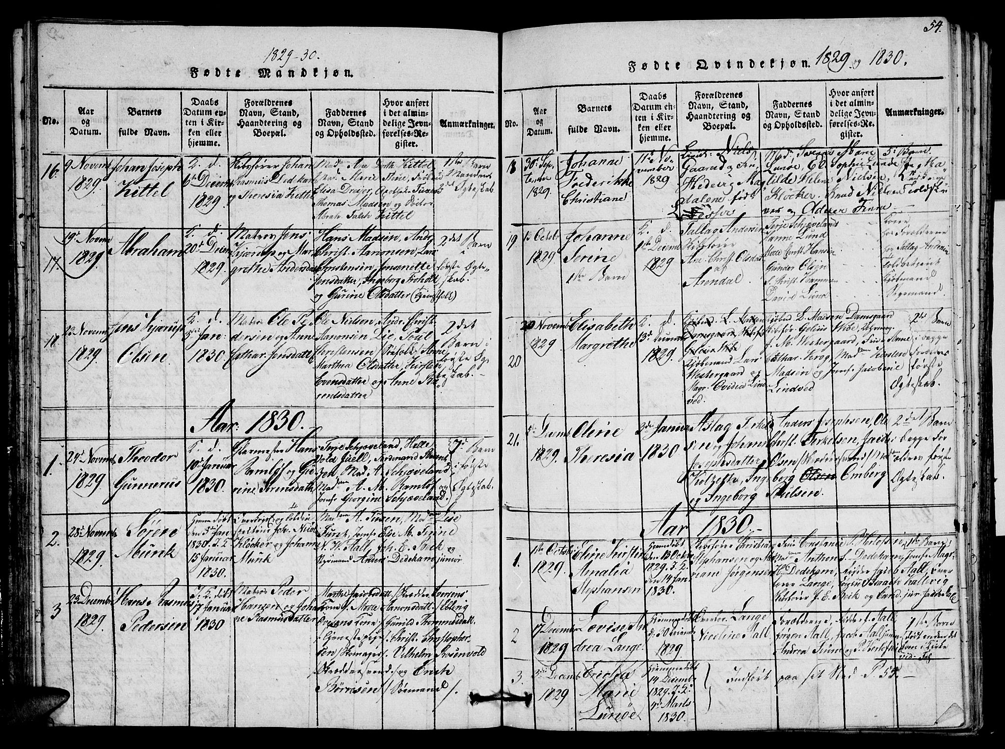 Arendal sokneprestkontor, Trefoldighet, SAK/1111-0040/F/Fb/L0001: Parish register (copy) no. B 1, 1816-1838, p. 54