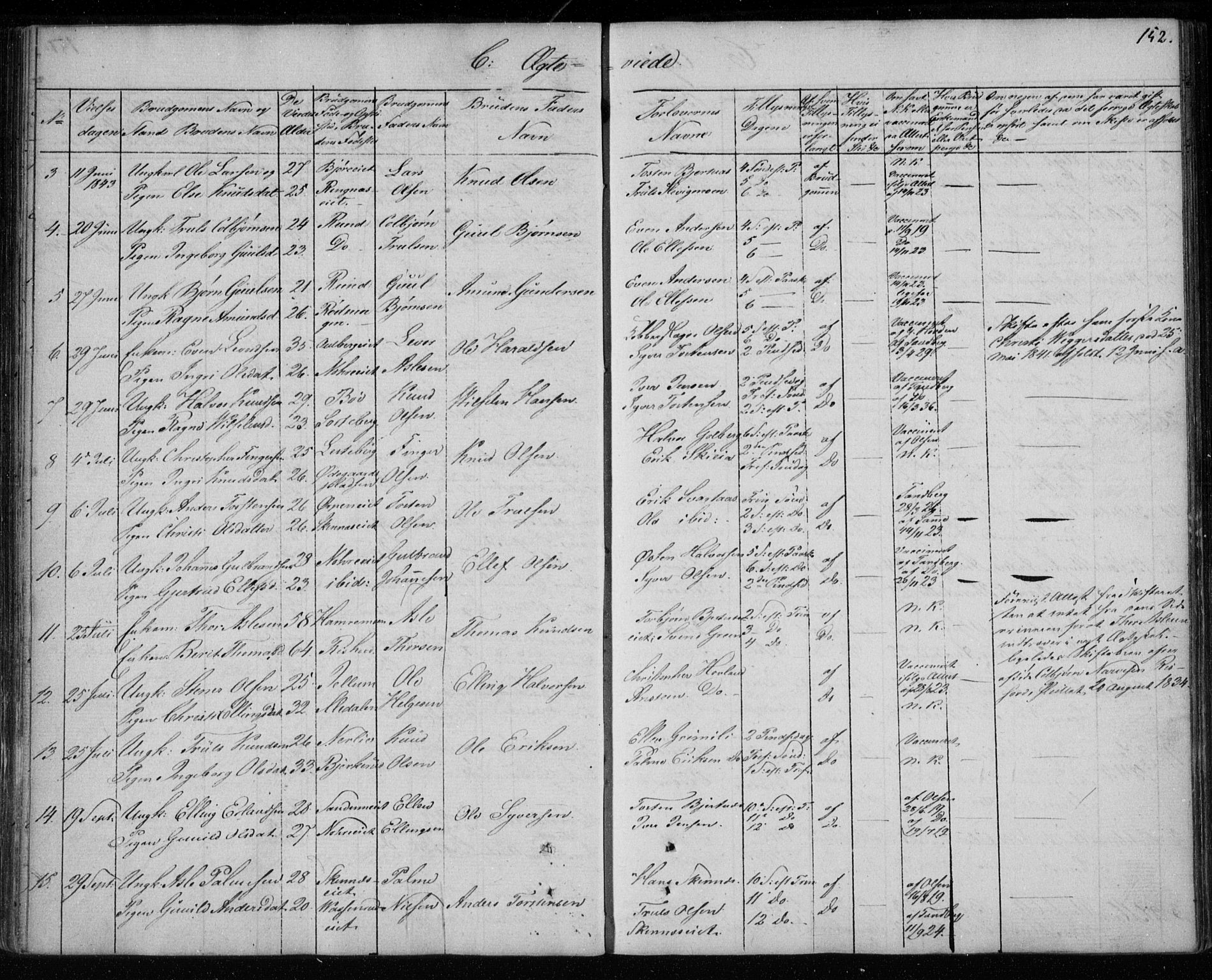 Krødsherad kirkebøker, AV/SAKO-A-19/F/Fa/L0002: Parish register (official) no. 2, 1829-1851, p. 152