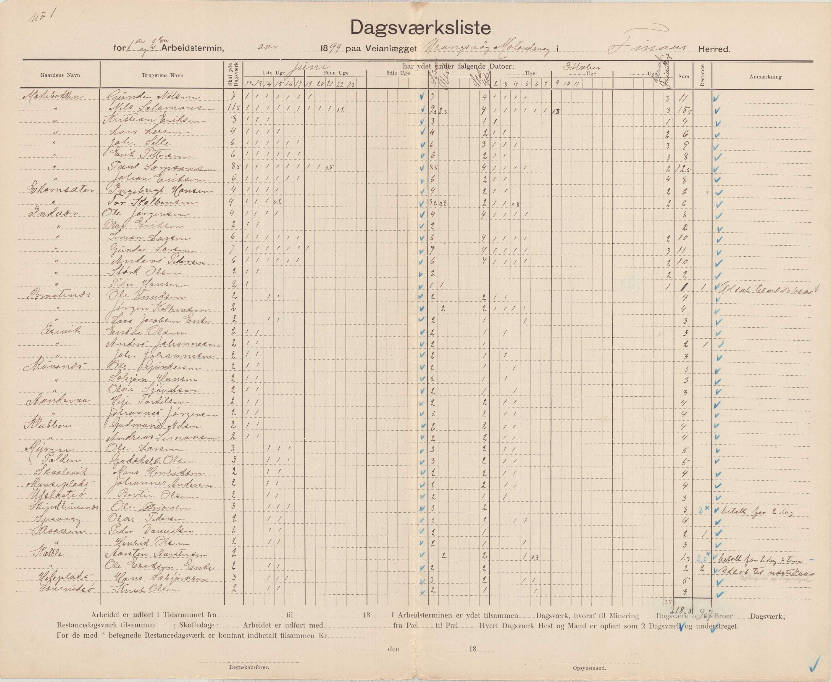 Finnaas kommune. Formannskapet, IKAH/1218a-021/E/Ea/L0002/0001: Rekneskap for veganlegg / Rekneskap for veganlegget Urangsvåg - Mælandsvåg, 1898-1900, p. 62