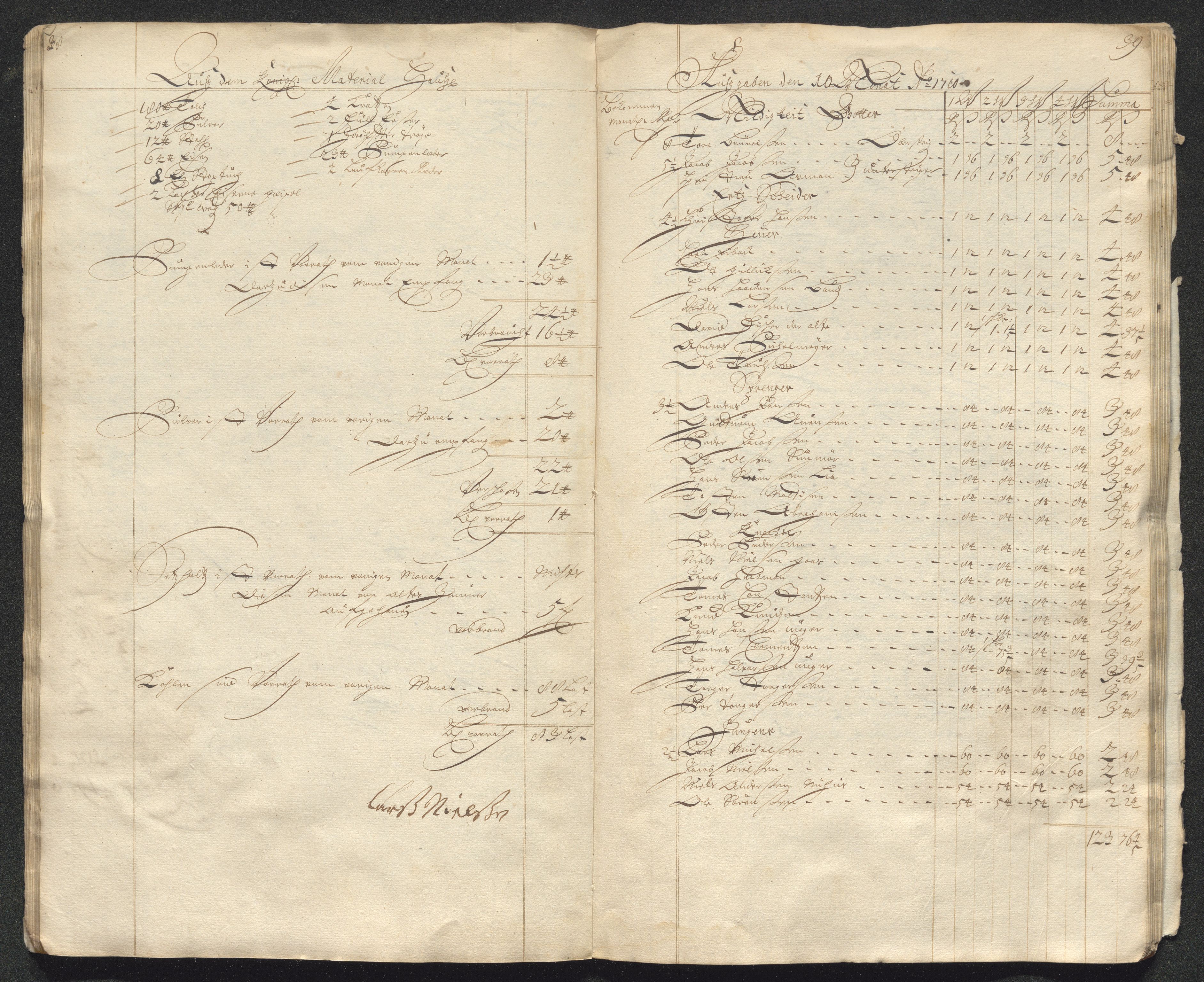Kongsberg Sølvverk 1623-1816, AV/SAKO-EA-3135/001/D/Dc/Dcd/L0098: Utgiftsregnskap for gruver m.m. , 1710, p. 381