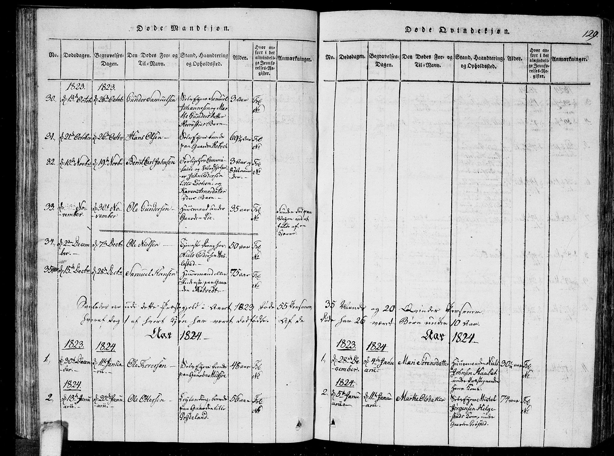 Kråkstad prestekontor Kirkebøker, AV/SAO-A-10125a/G/Ga/L0001: Parish register (copy) no. I 1, 1813-1824, p. 129