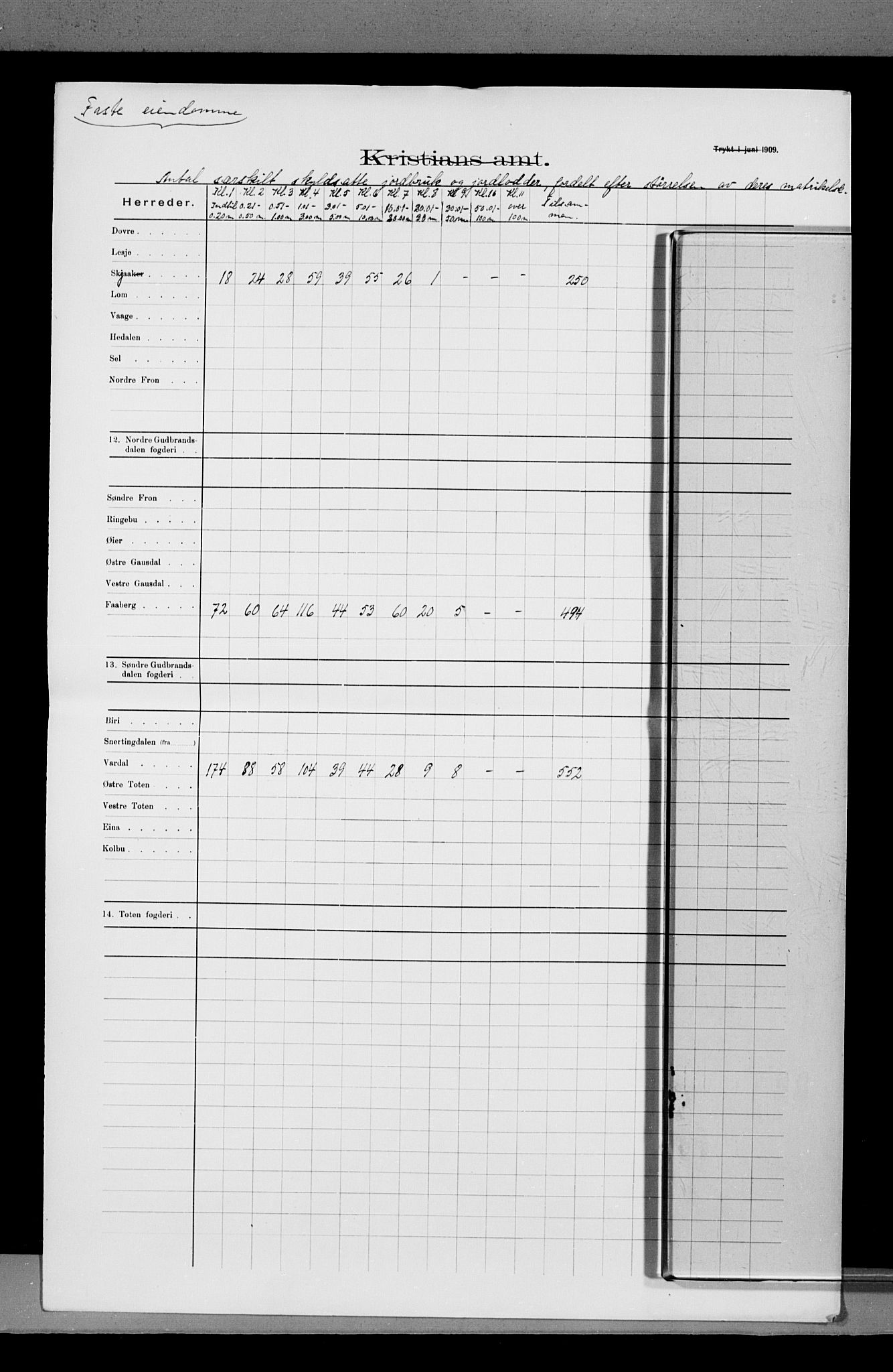 Statistisk sentralbyrå, Næringsøkonomiske emner, Generelt - Amtmennenes femårsberetninger, AV/RA-S-2233/F/Fa/L0116: --, 1906-1915, p. 178